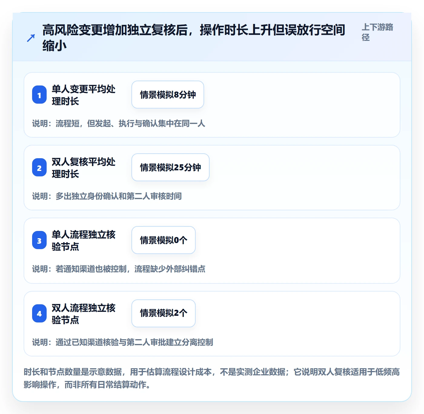 跨境电商基础课：支付结算相关的账号安全一次讲透