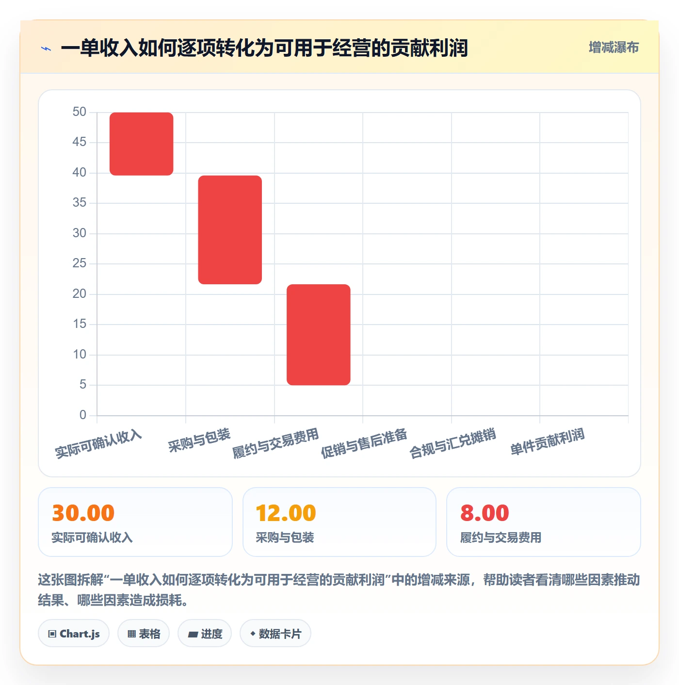 temu检查方法：通过选品定价评估合规管理质量