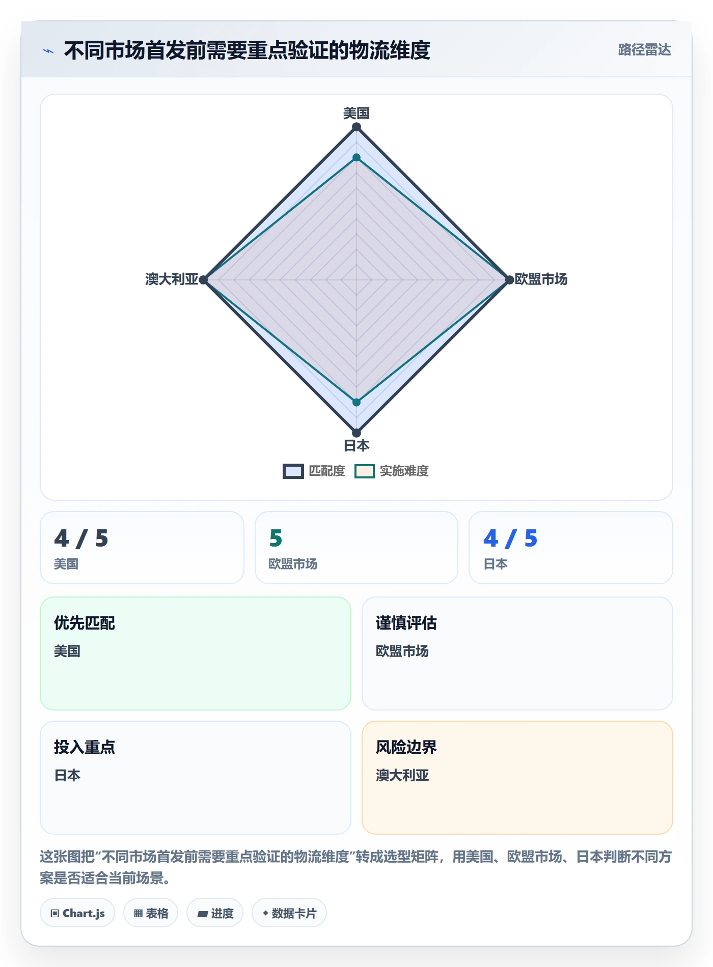 跨境电商操作手册：市场选择对应的跨境物流步骤