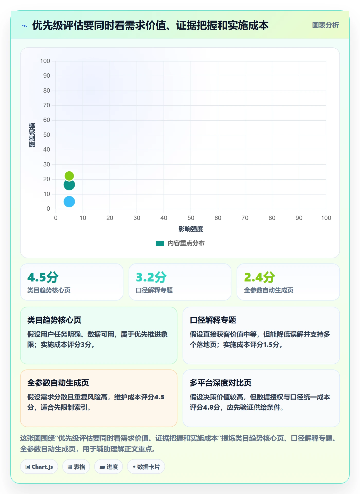 电商数据查询网站优化清单：关键词搜索与进阶玩法的关键动作