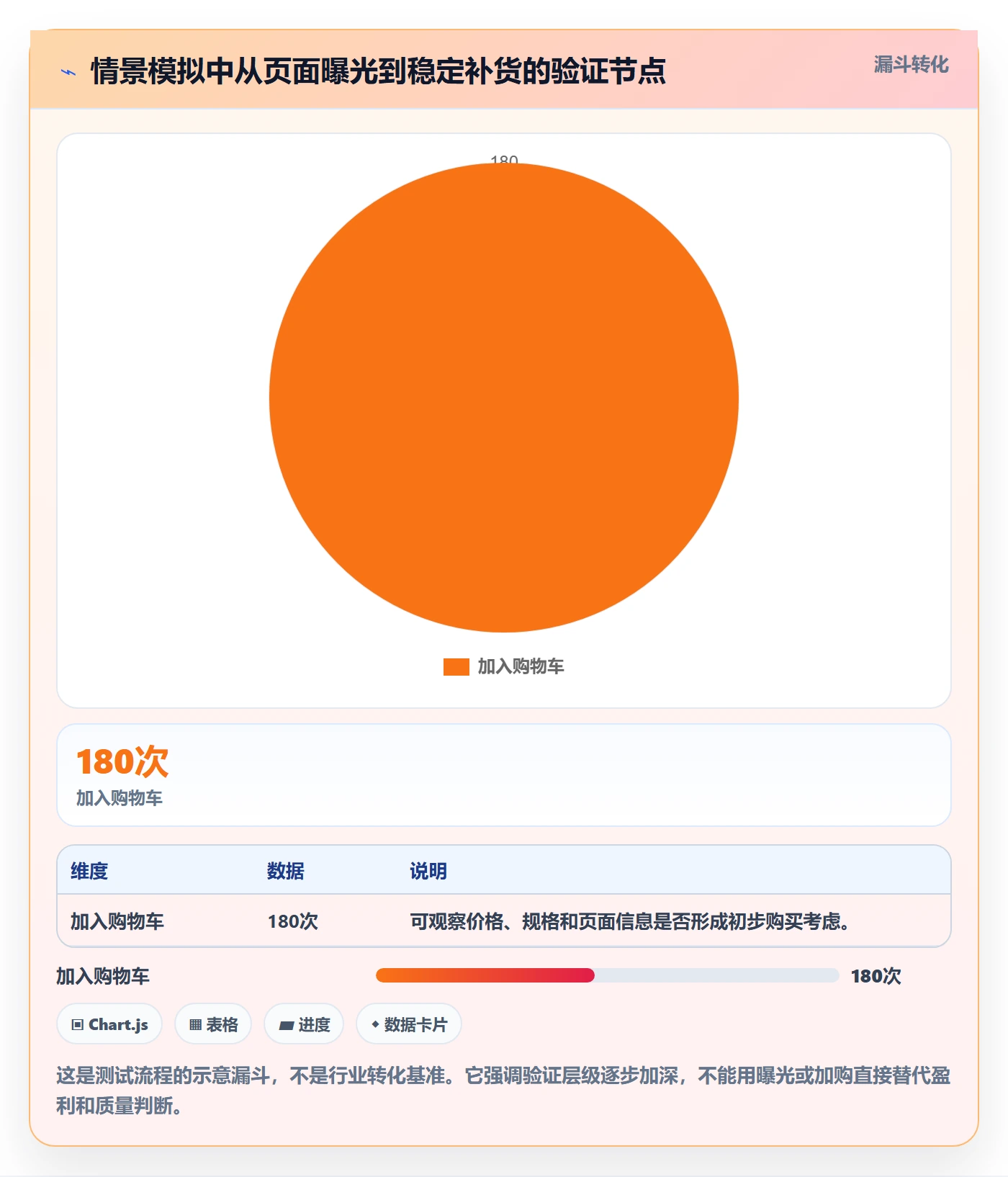 跨境电商选品策略全解析：重点看懂品牌增长
