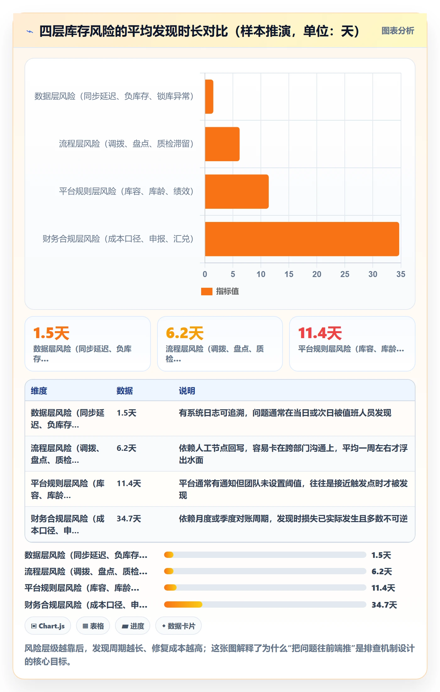 erp跨境电商场景解析：库存管理中的风险排查怎么处理