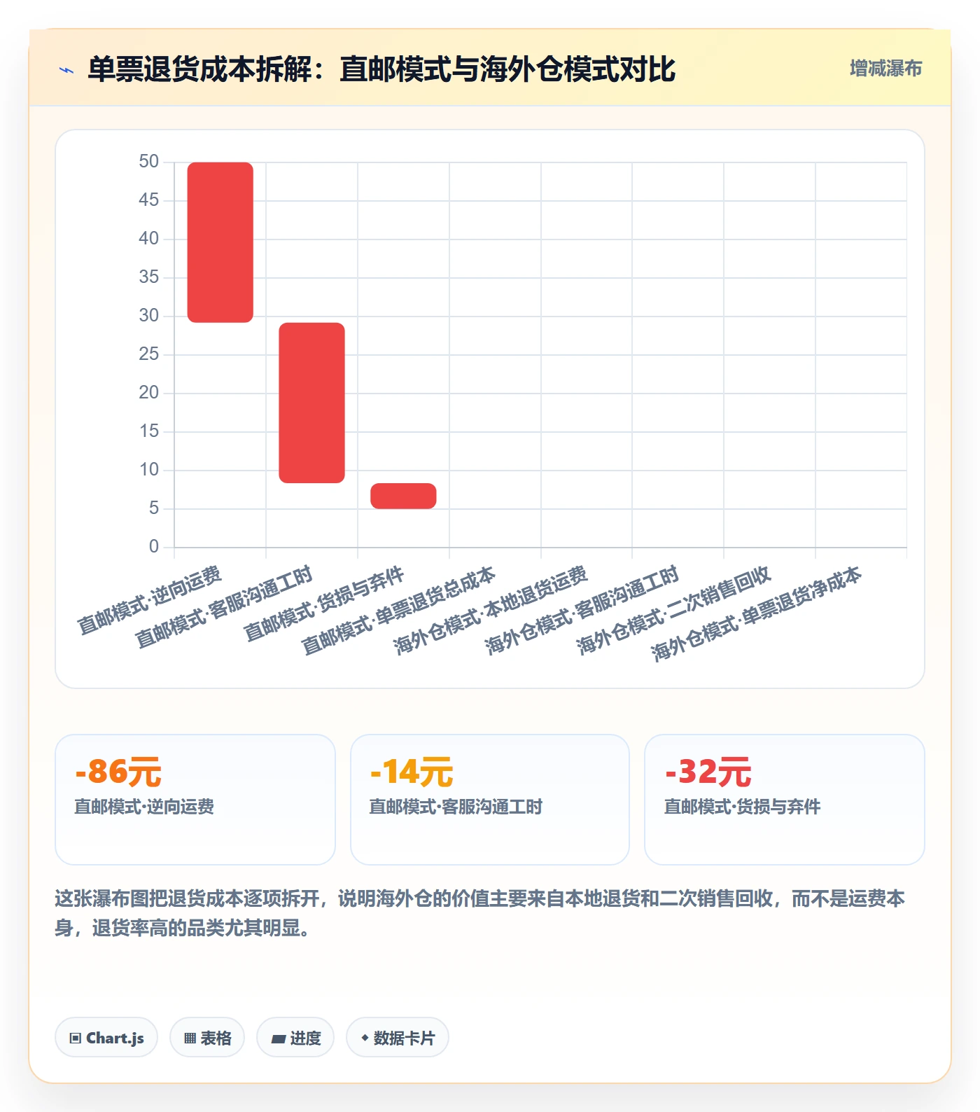 跨境电商运营实践指南:客户服务的物流方案怎样更有效
