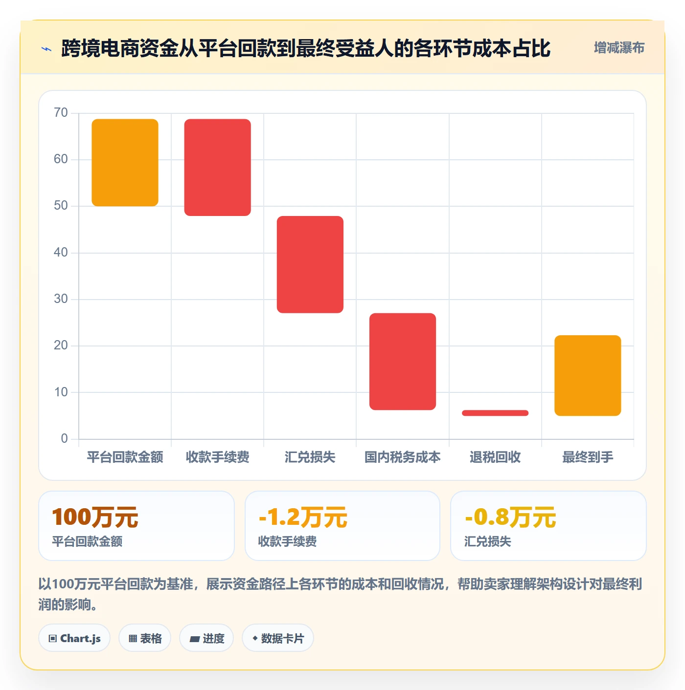 跨境电商一站式服务管理要点：公司注册的增长策略如何设计
