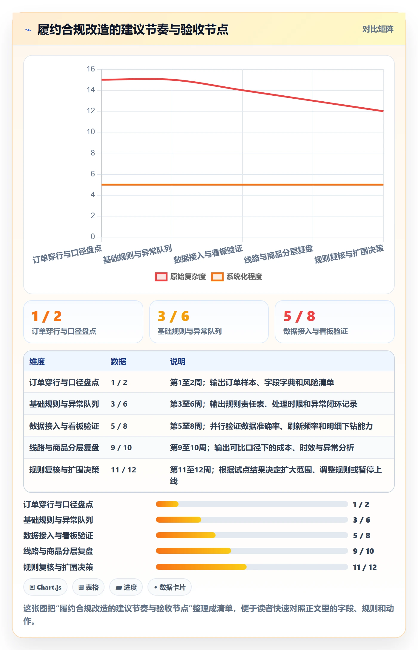 temu改造重点：从履约物流推进合规管理