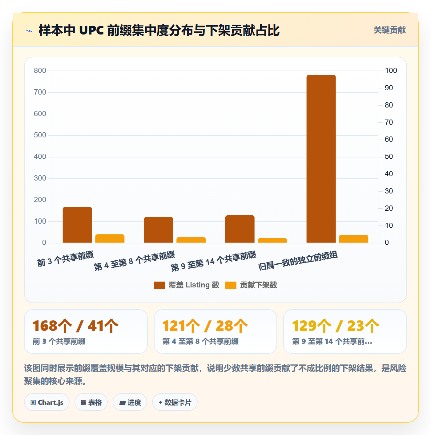 UPC码执行标准：平台审核环节如何体现账号安全