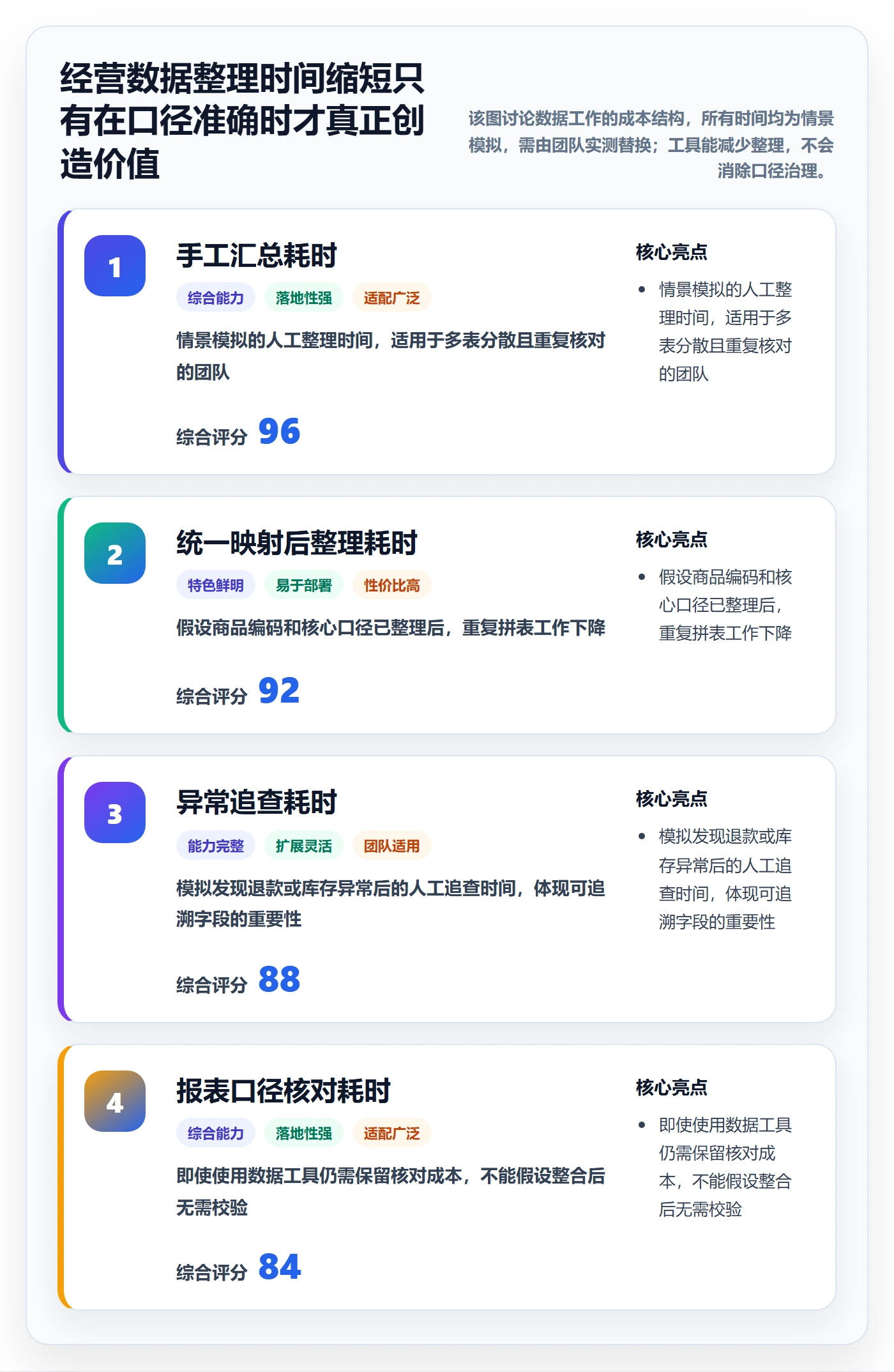 temu怎么选？商品发布相关的旺季准备判断标准