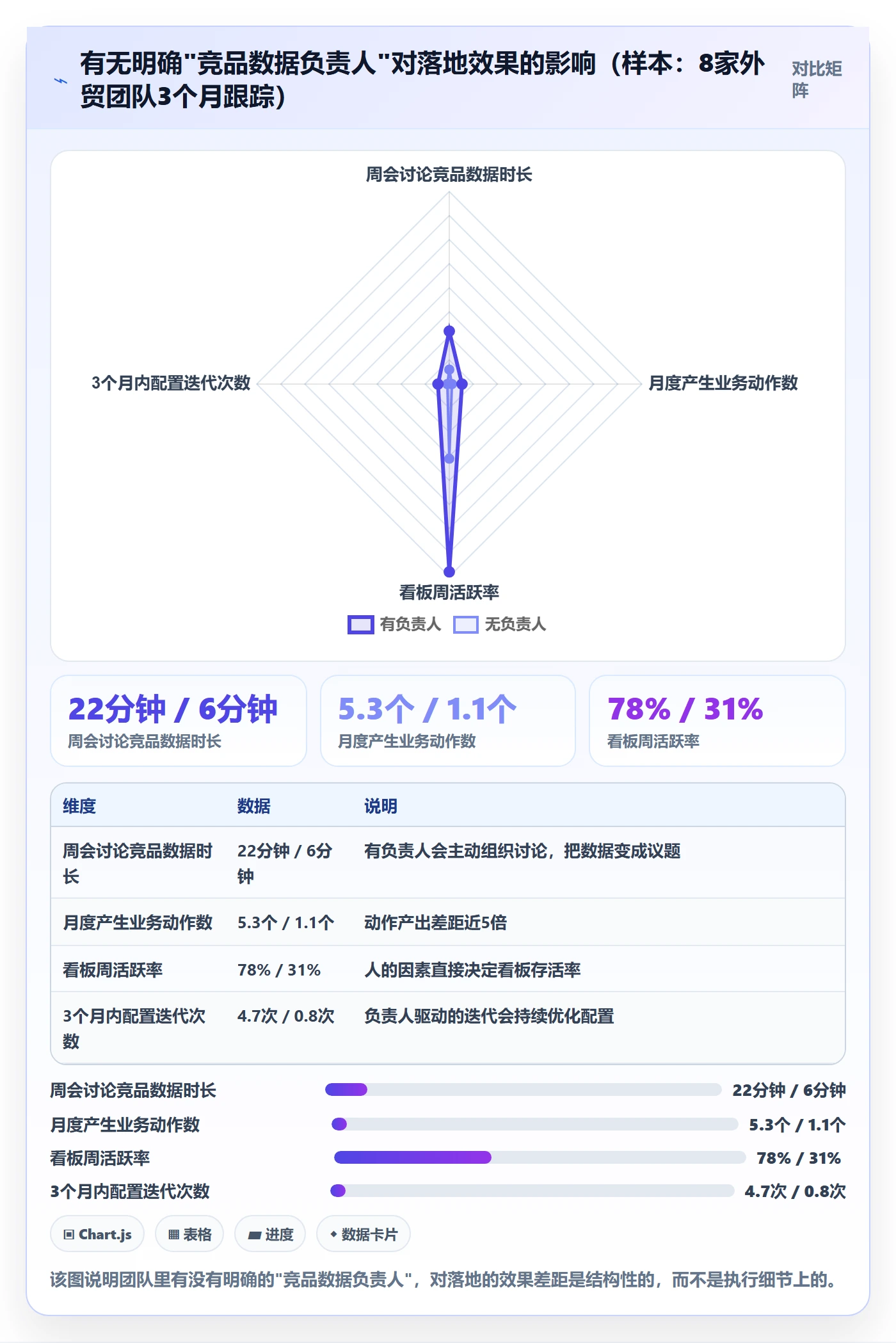 外贸数据分析平台落地清单：竞争对手相关的新手避坑事项