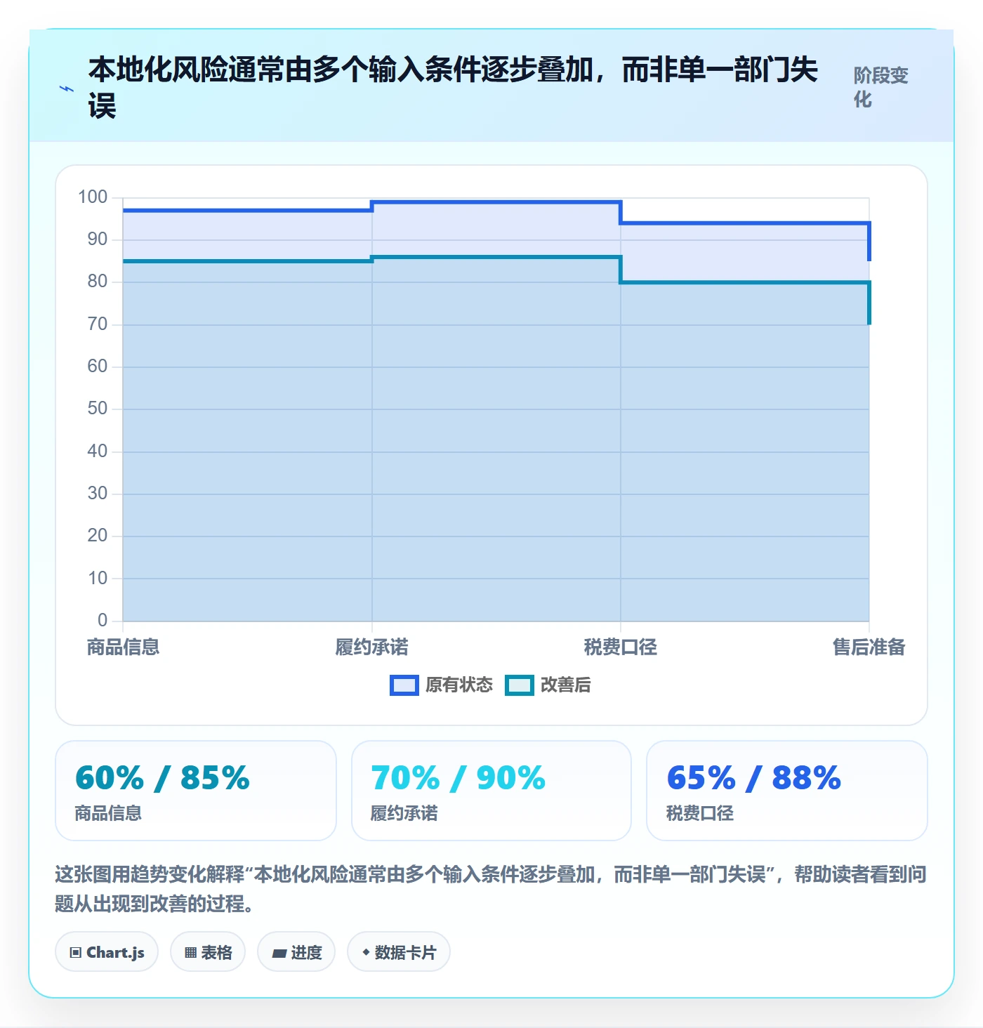 跨境电商怎么管？以本地化运营为核心的风险排查方案