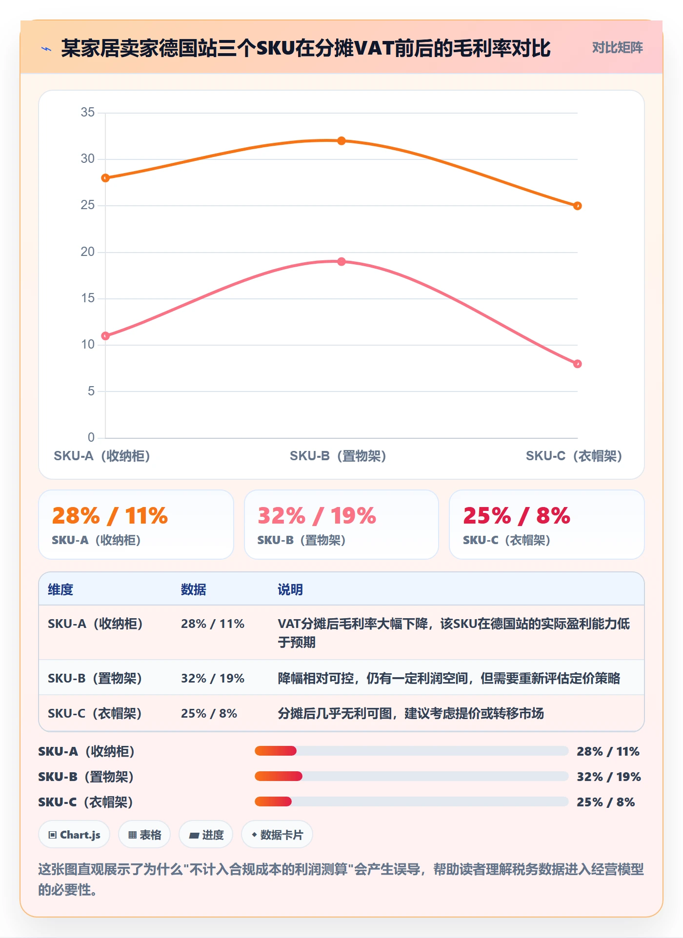 跨境电商一站式服务数据方法：用税务合规支撑数据复盘判断
