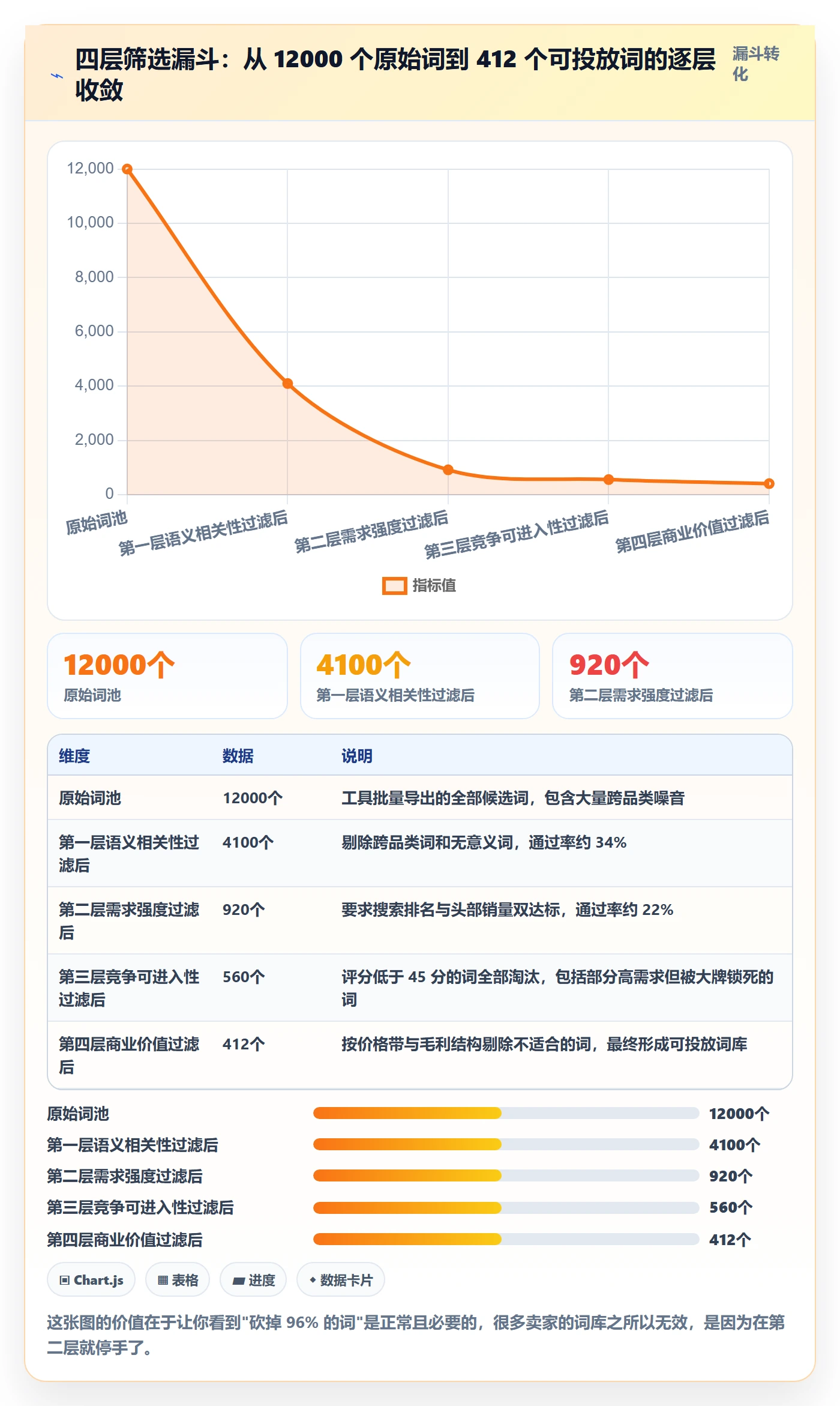 亚马逊软件从0到1：关键词工具的工具对比与操作要点