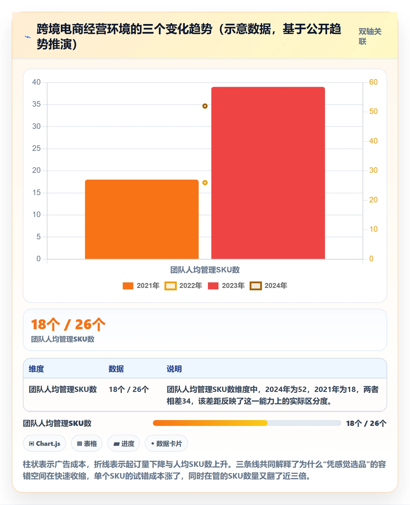 跨境电商运营实用方法：围绕市场调研建立标准化管理
