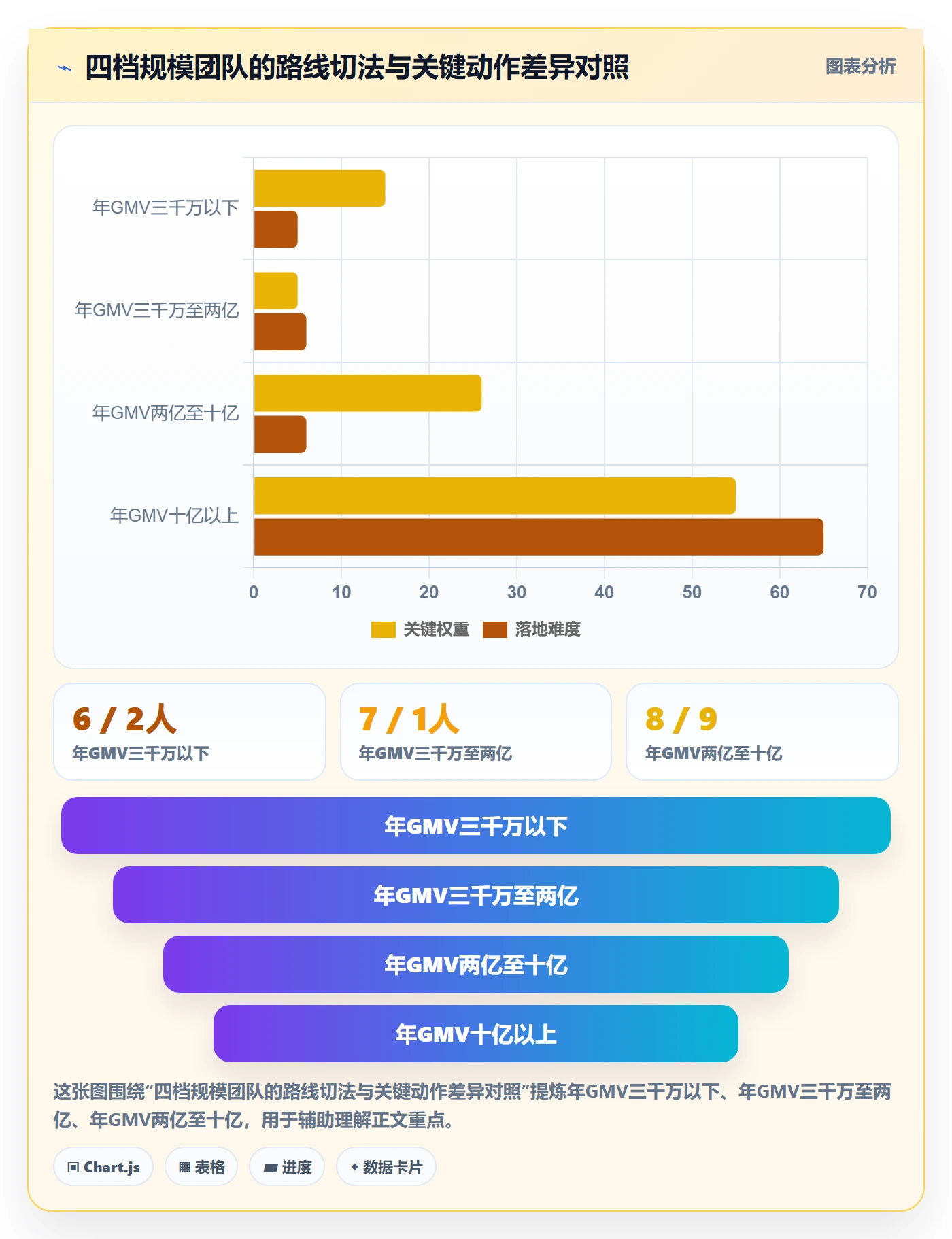 erp跨境电商建设路线:从系统实施到团队培训分几步