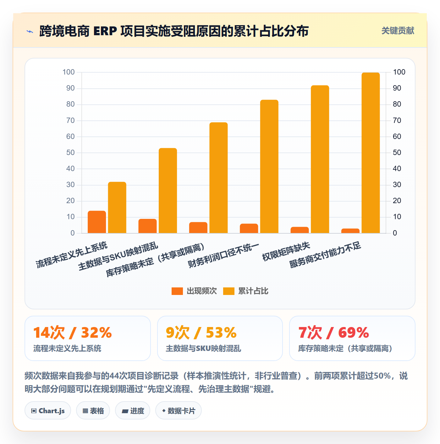 erp跨境电商规划方法：系统实施与店群管理如何衔接