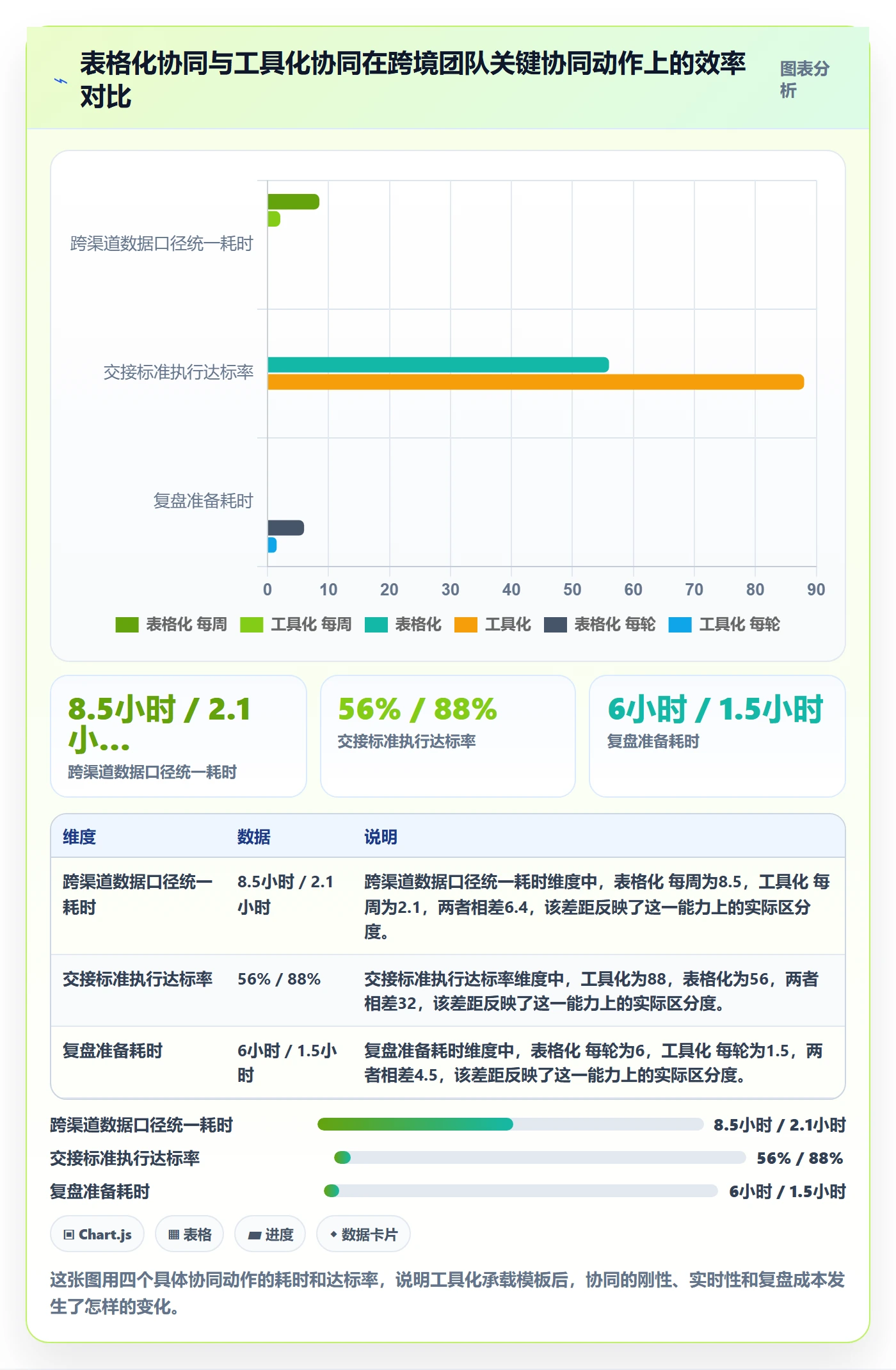 跨境电商运营管理模板：围绕流量获取开展团队协同