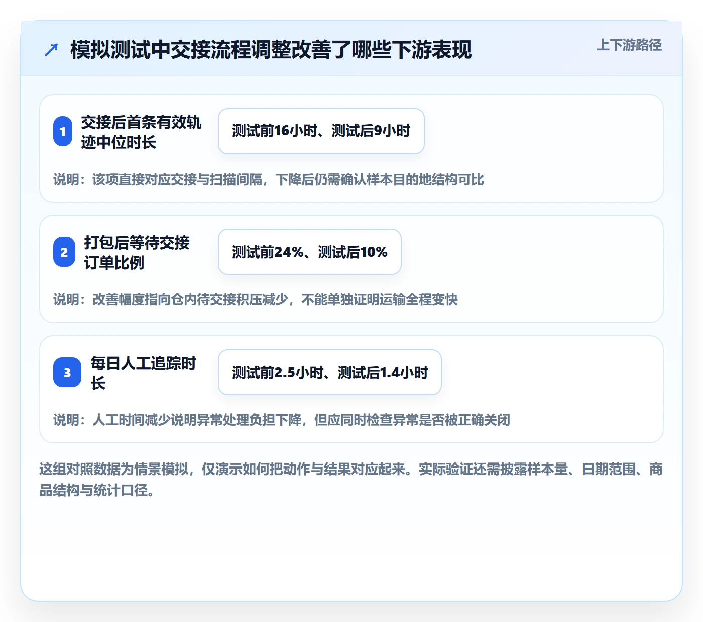 temu物流方案：账号绩效从哪里开始