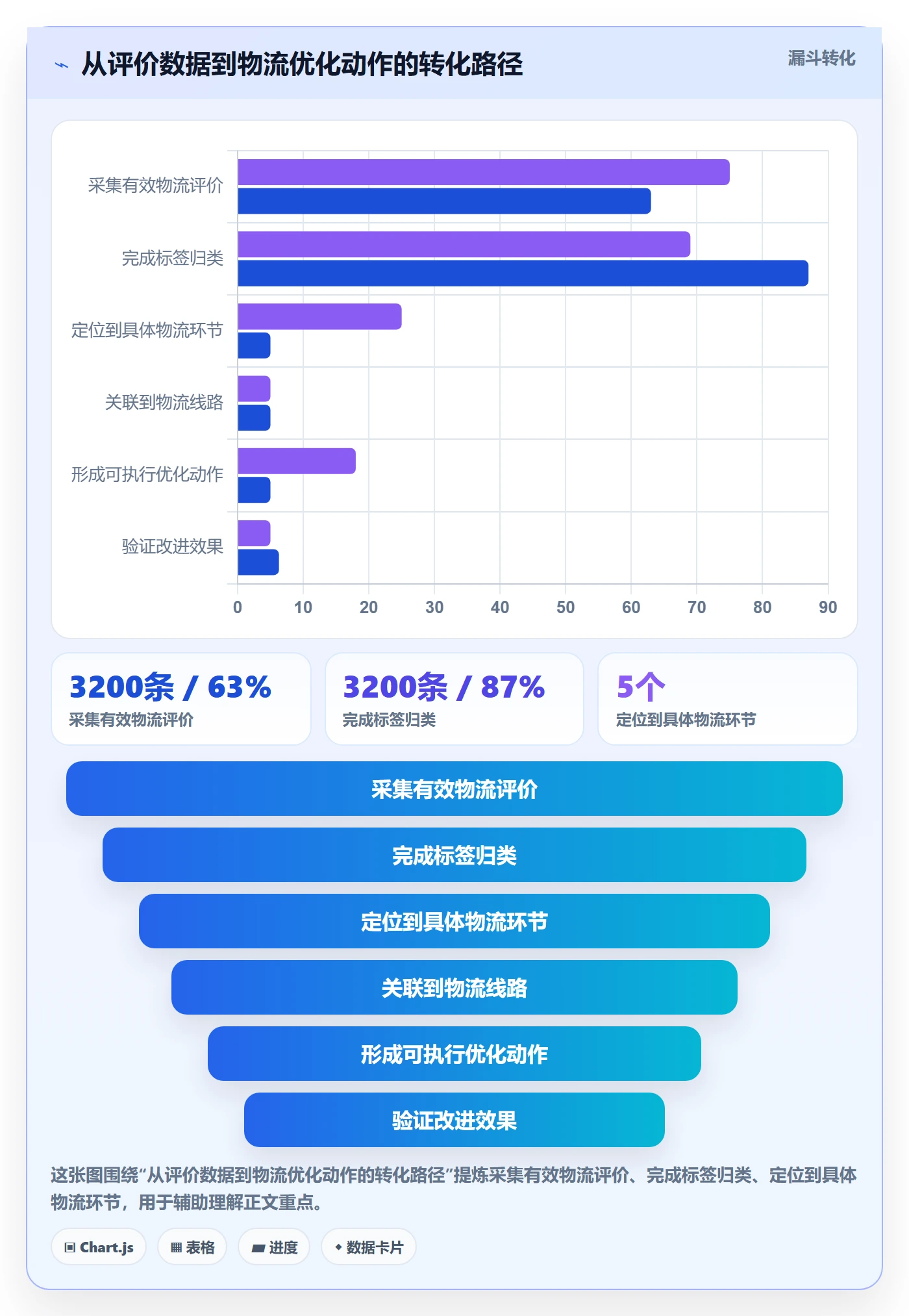 商品分析应用思路：围绕用户评价拆解跨境物流