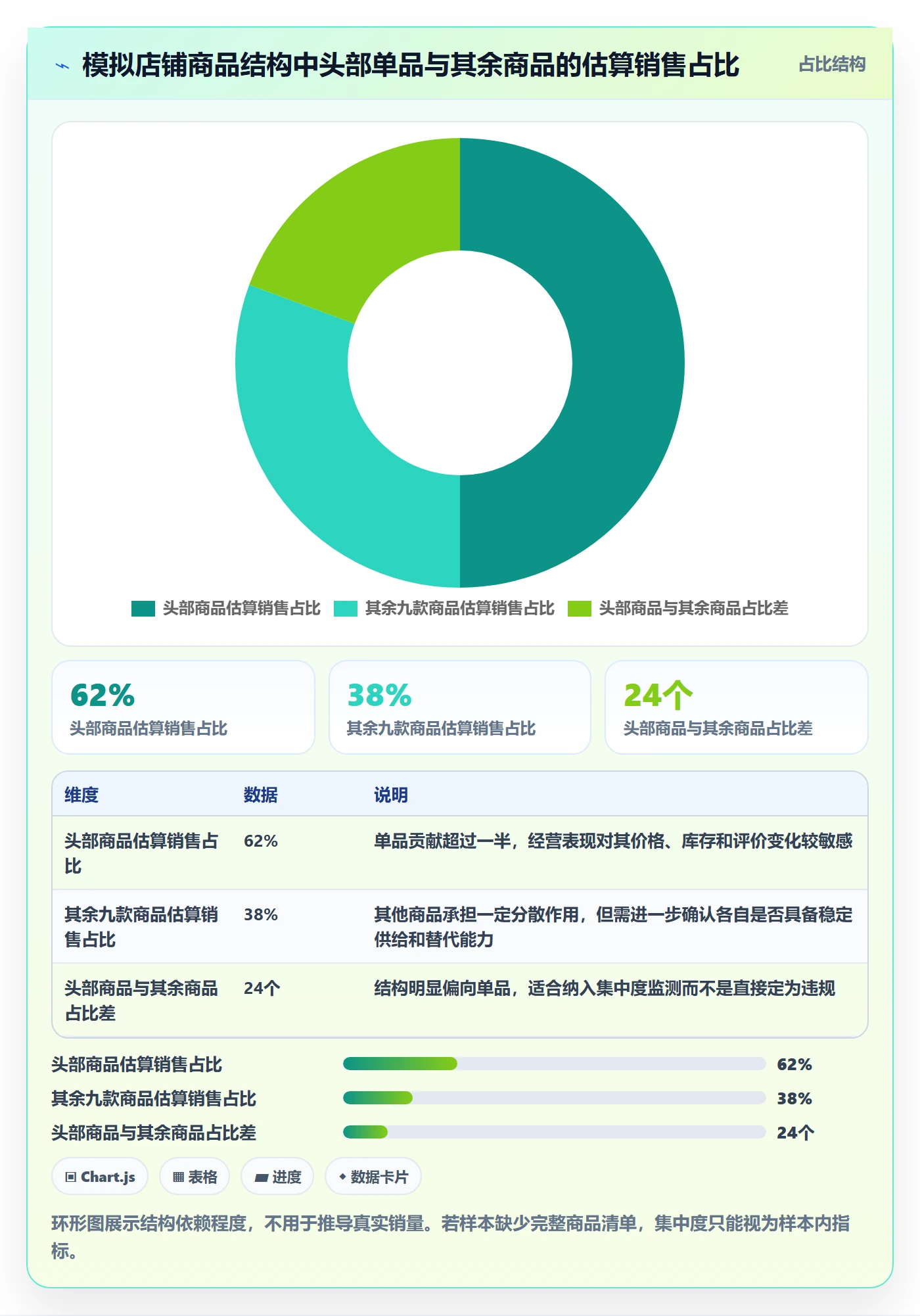 电商数据查询网站数据方法：用平台榜单支撑风险排查判断
