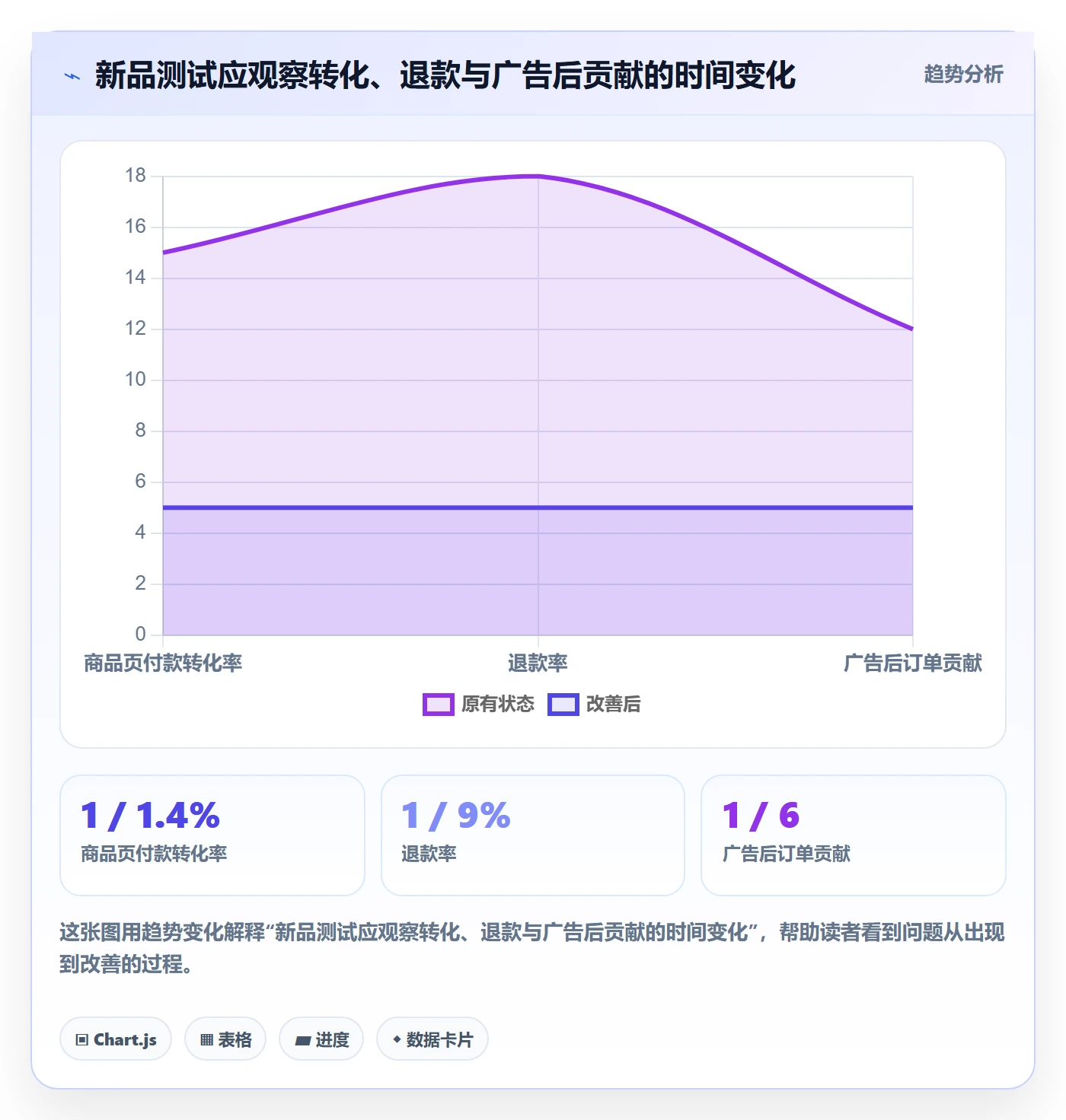 跨境电商方案设计：品牌增长场景的中小商家怎么做