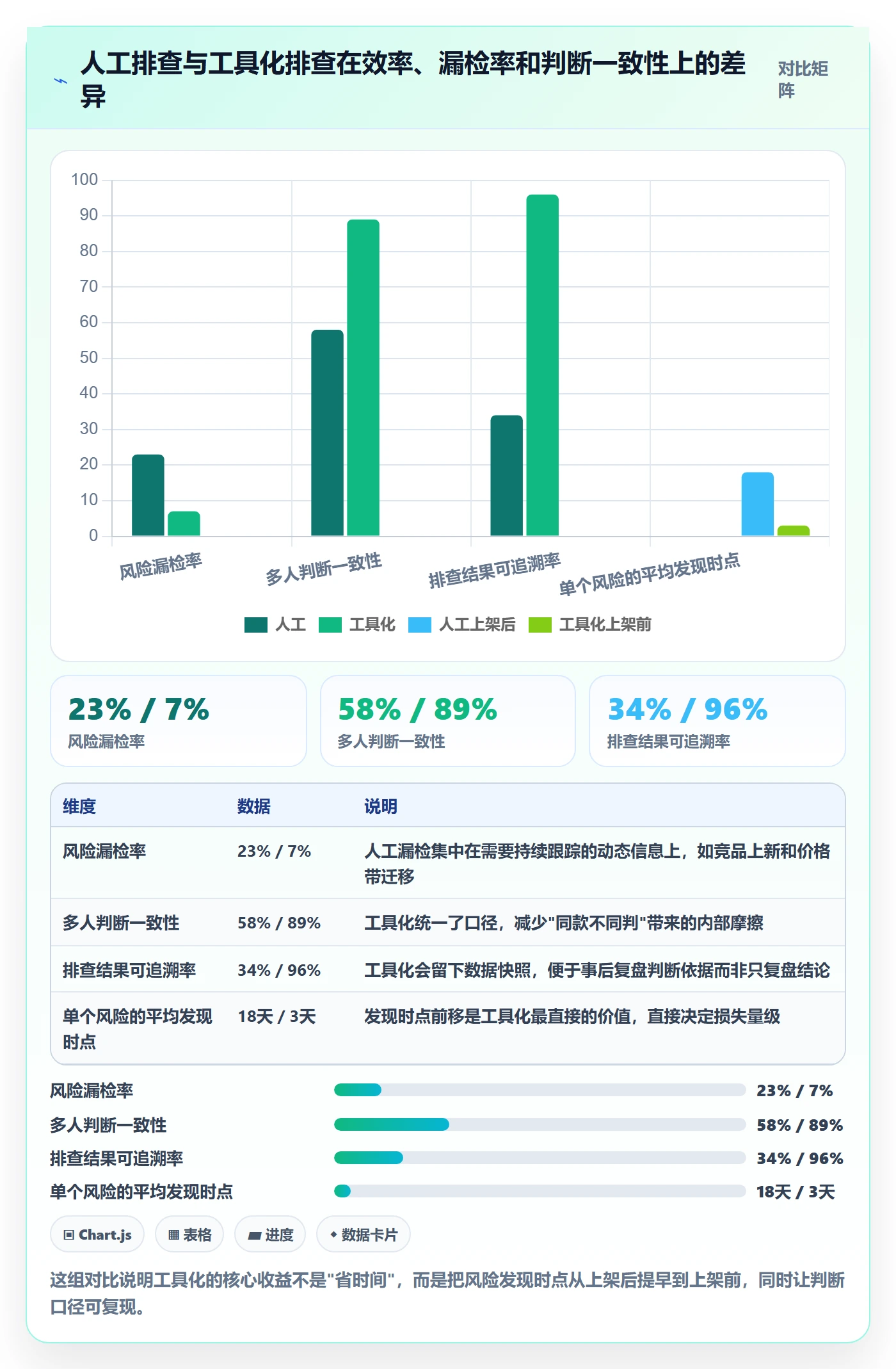 跨境电商运营操作手册：选品上新对应的风险排查步骤