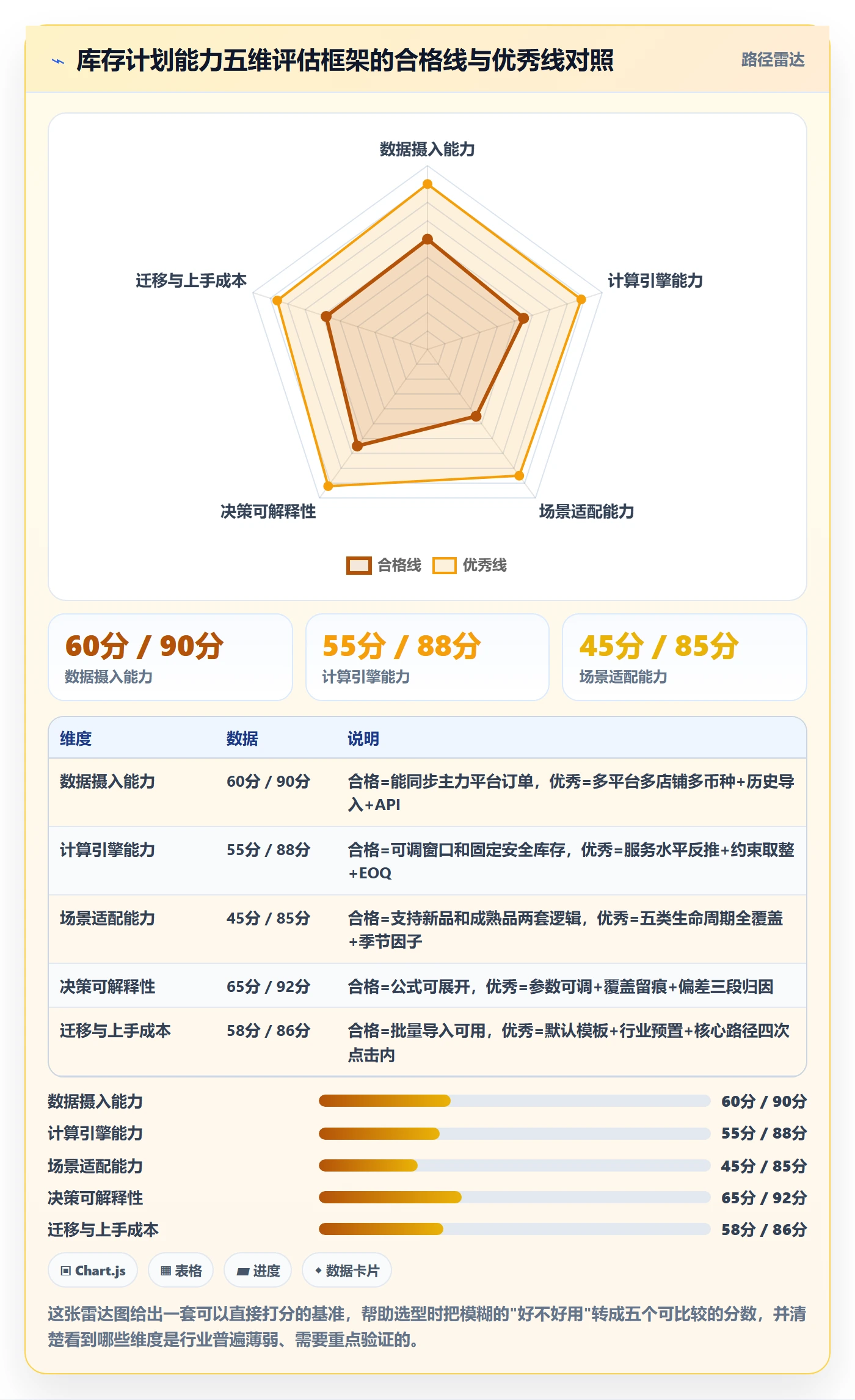 跨境电商运营选择标准：库存计划维度如何评估中小商家