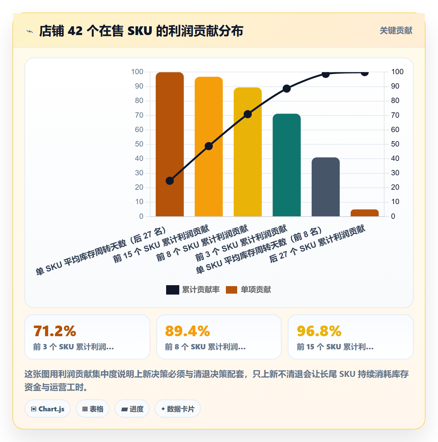 跨境电商运营工作指南：用精细化运营解决选品上新问题