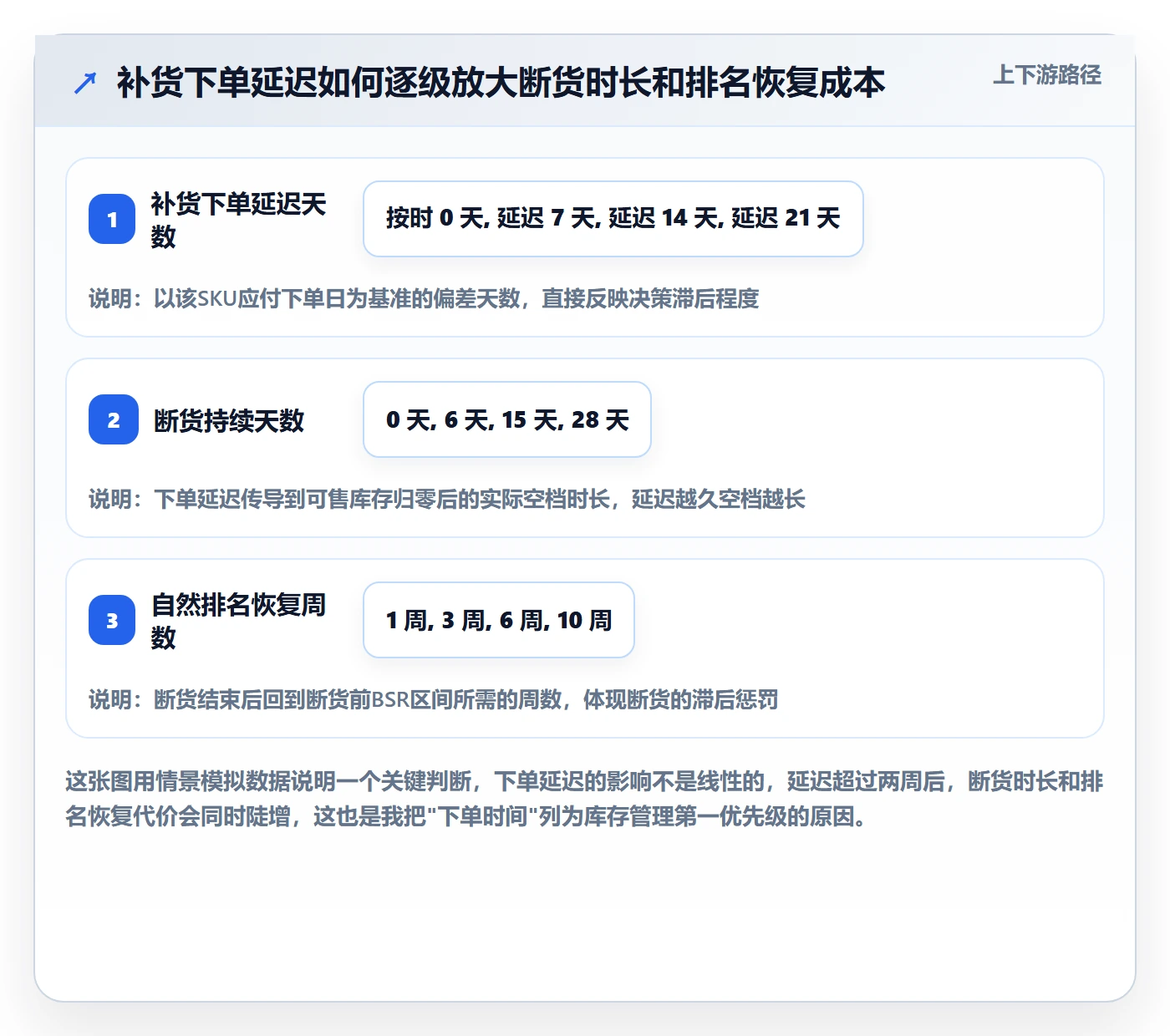 亚马逊软件操作手册：库存管理对应的新手避坑步骤