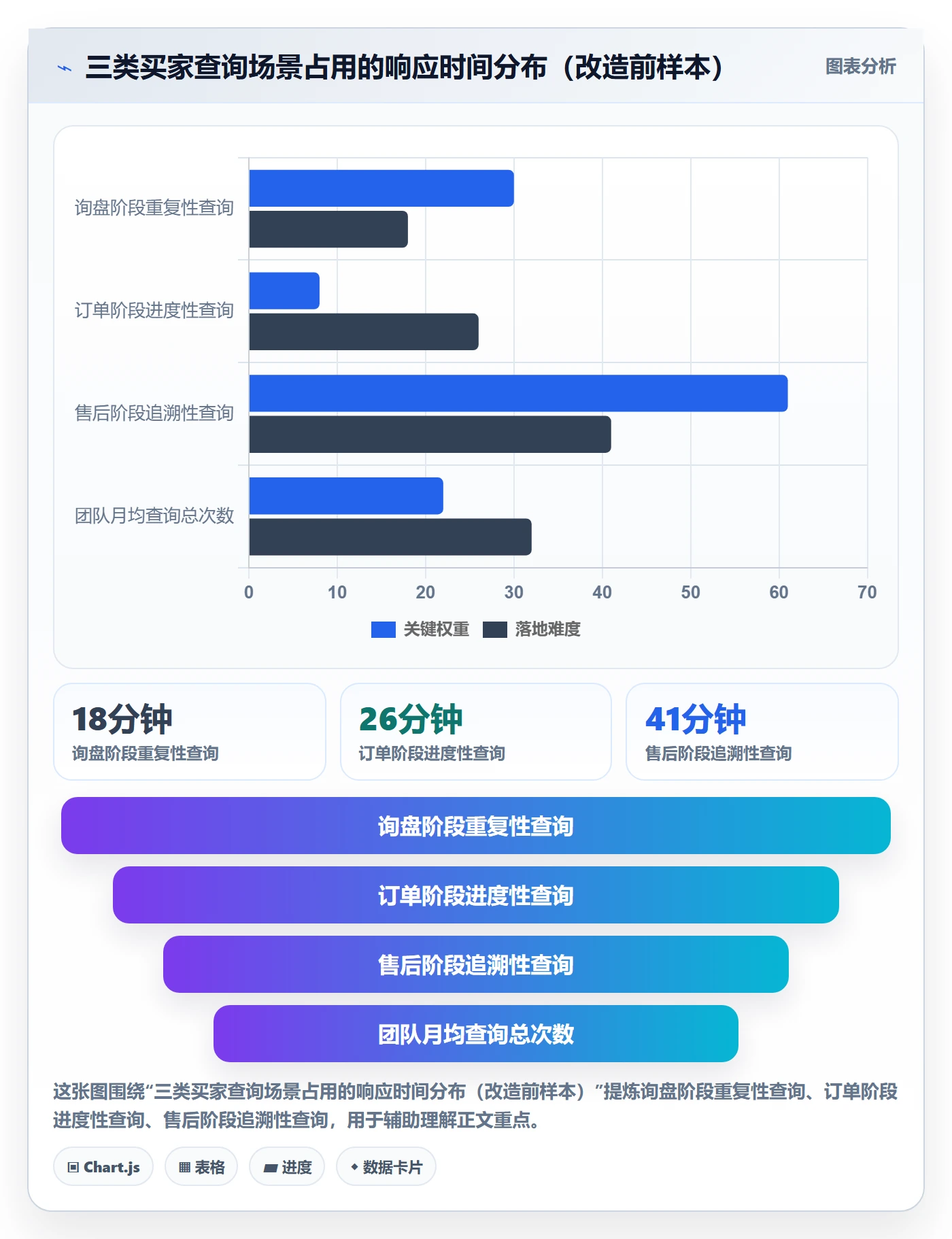 外贸数据分析平台工作指南：用案例拆解解决买家查询问题