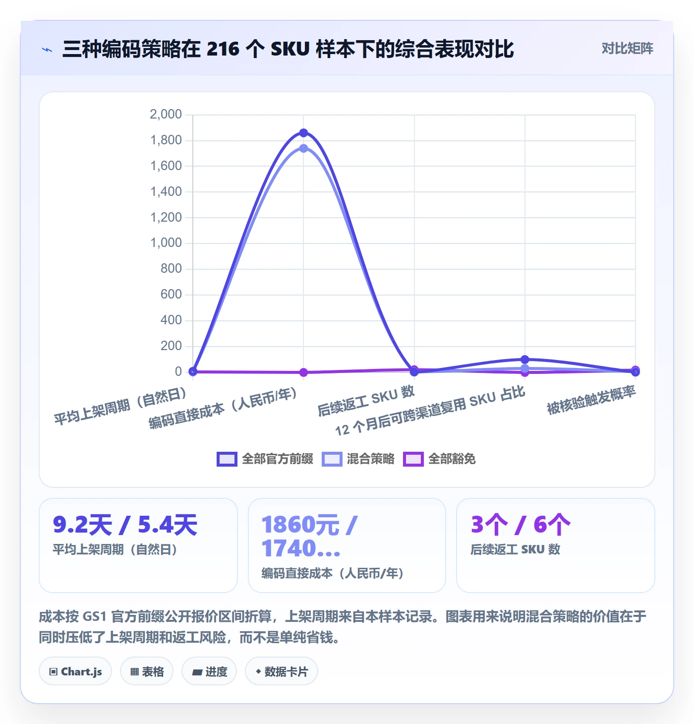 UPC码实用方法：围绕豁免申请建立进阶玩法