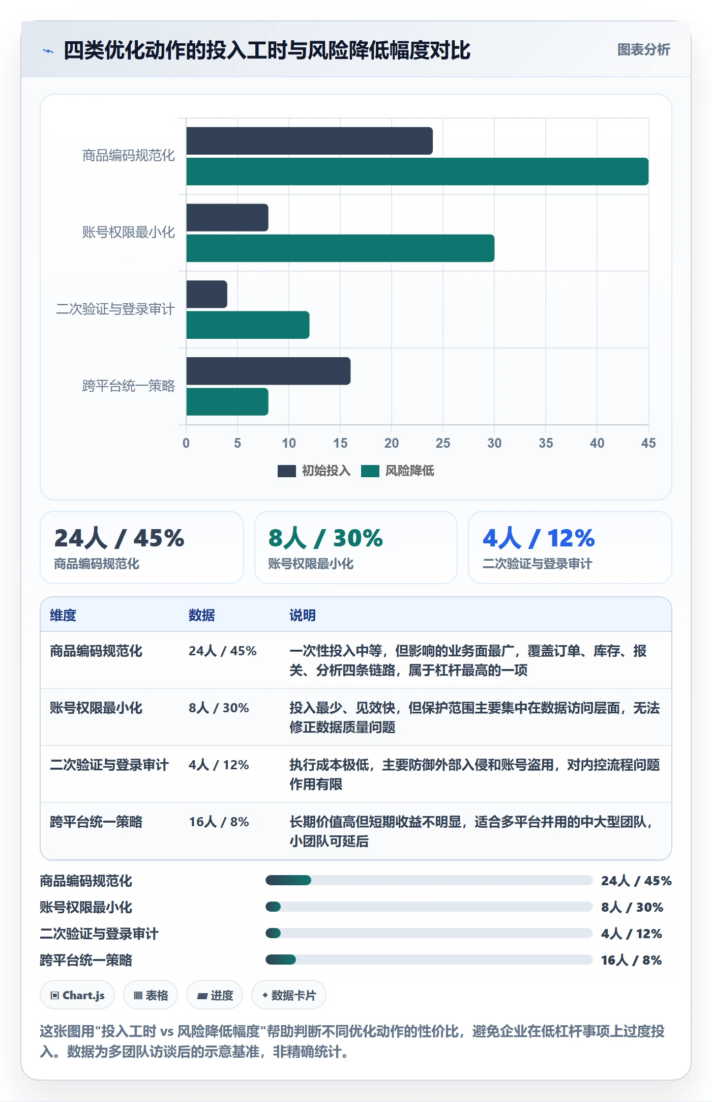 外贸数据分析平台优化清单：商品编码与账号安全的关键动作
