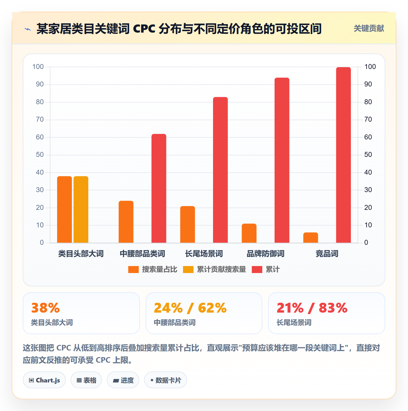 跨境电商运营运营框架：把流量获取纳入定价策略
