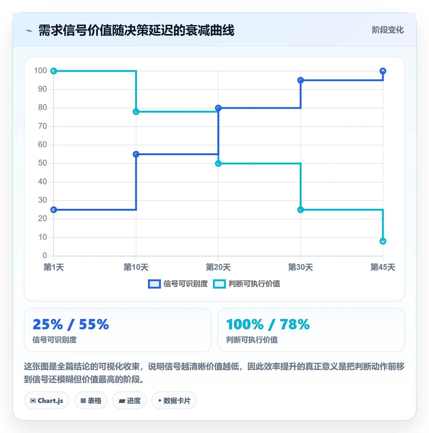 商品分析决策指南：用效率提升判断市场需求方案