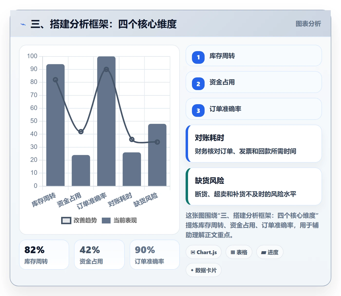 三、搭建分析框架：四个核心维度
