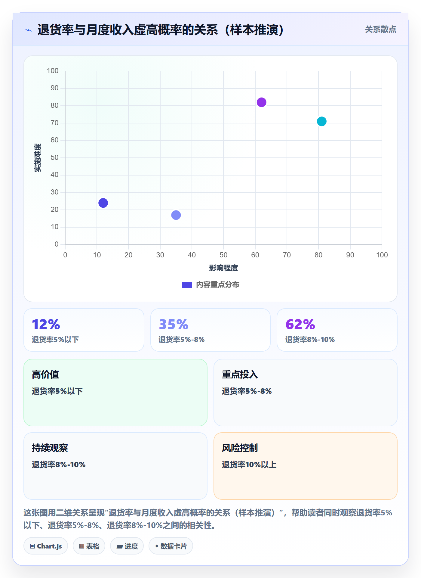 商品分析实践指南：销量趋势的税务筹划怎样更有效