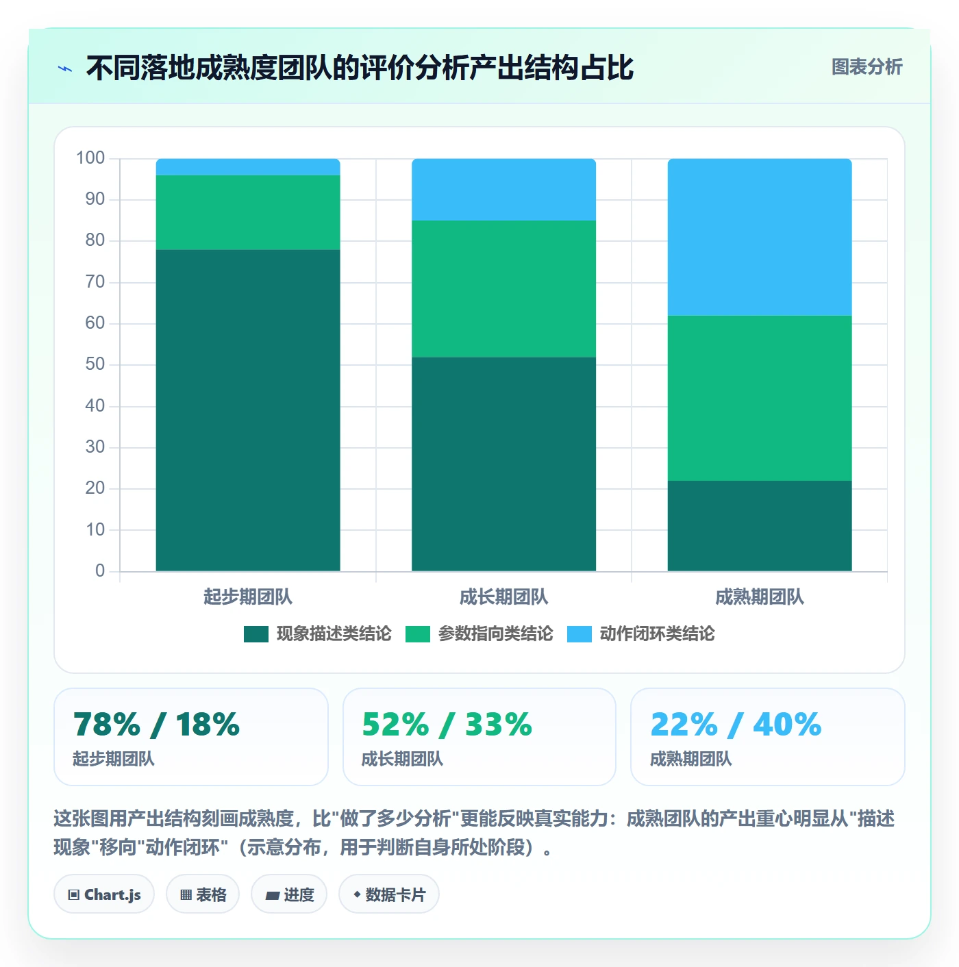 商品分析改造重点：从用户评价推进落地案例