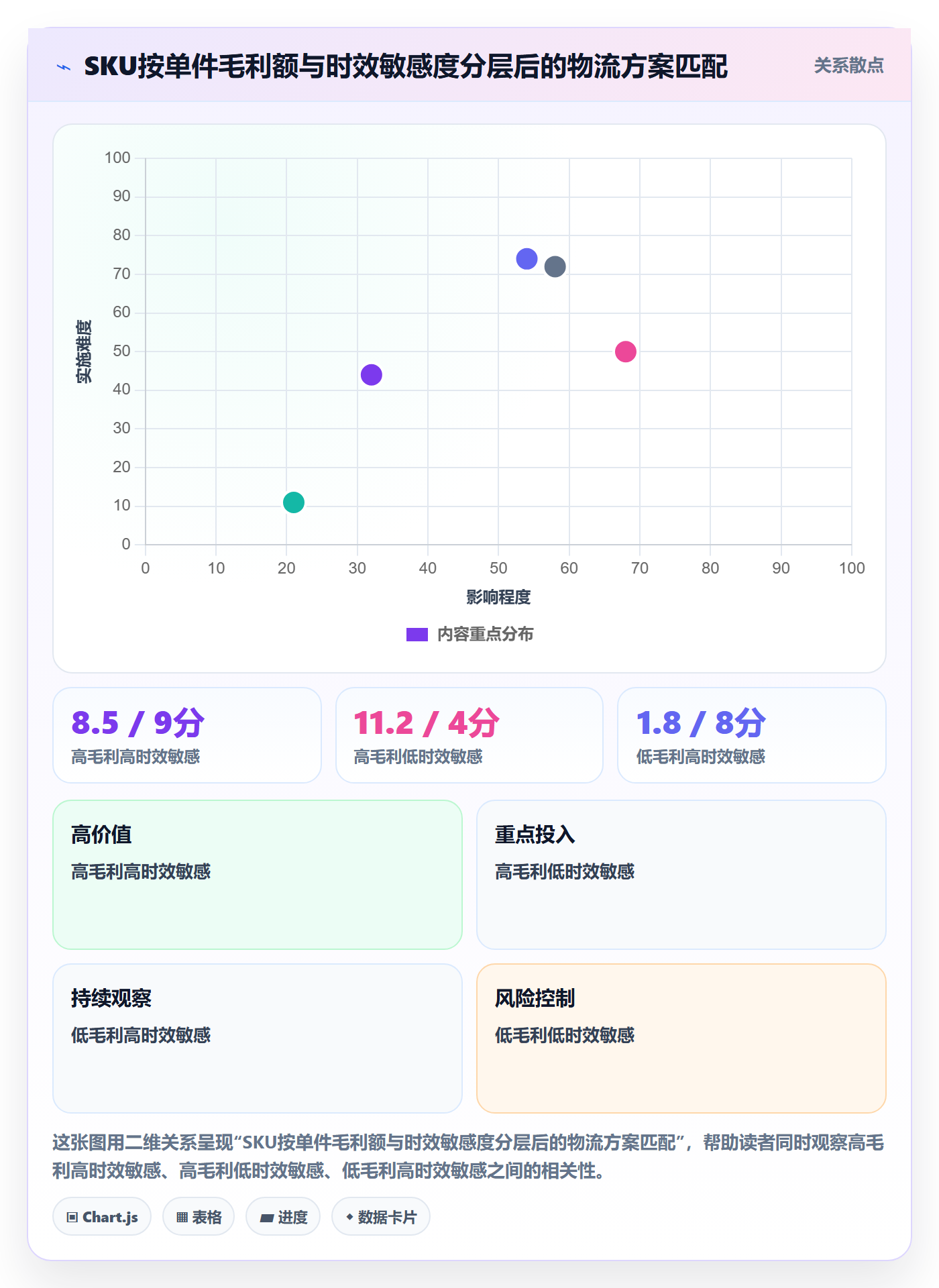 跨境电商运营从0到1：转化优化的物流方案与操作要点