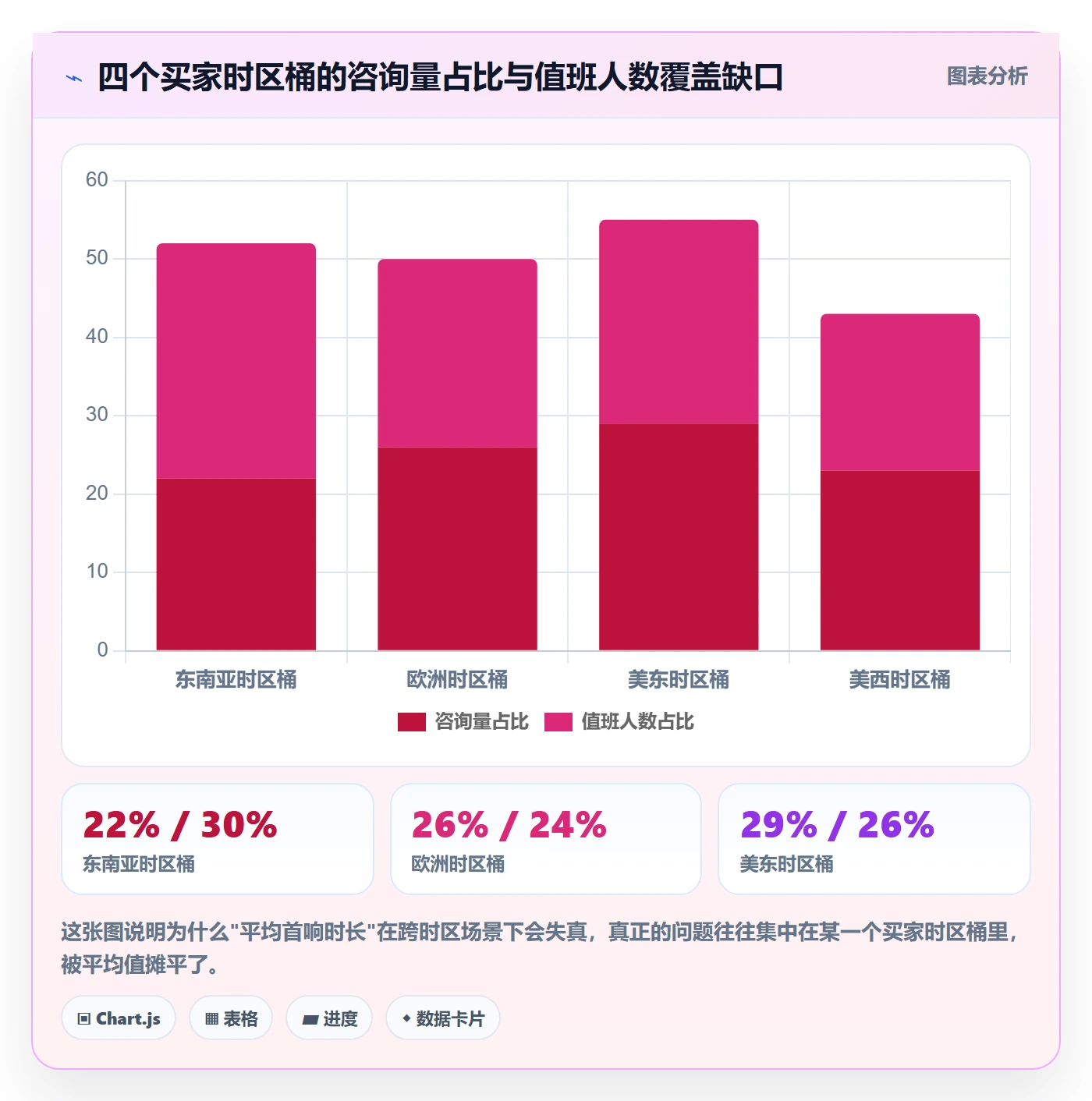 跨境电商运营场景解析：客户服务中的趋势观察怎么处理