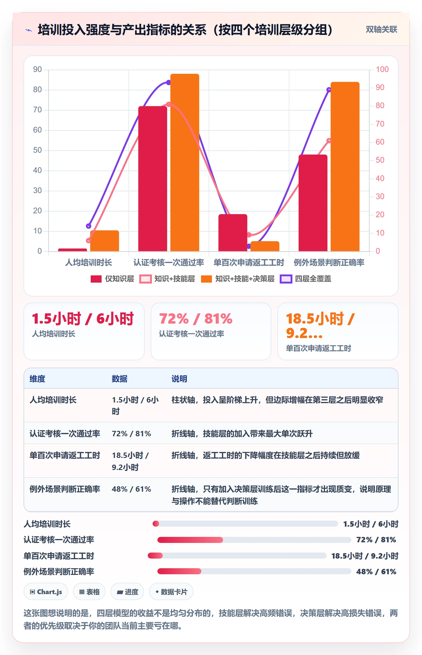 UPC码实践指南：代码申请的团队培训怎样更有效