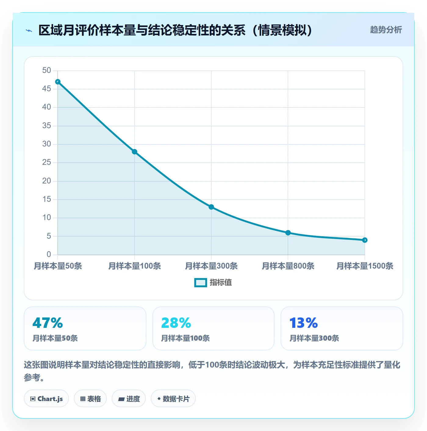商品分析选择标准：用户评价维度如何评估本地化运营