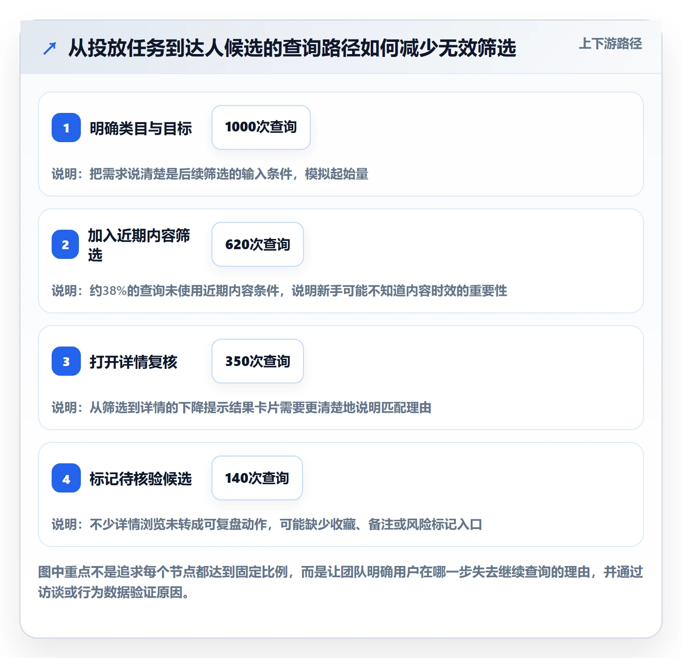 电商数据查询网站优化清单：达人数据与新手避坑的关键动作