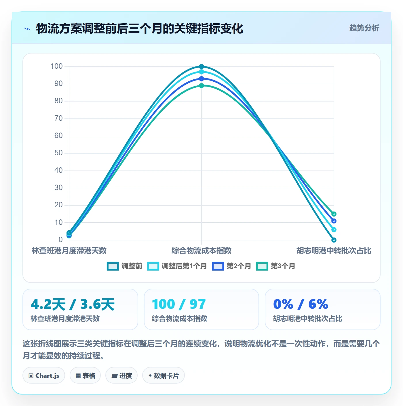 外贸数据分析平台怎么优化？先从海关数据的物流方案入手