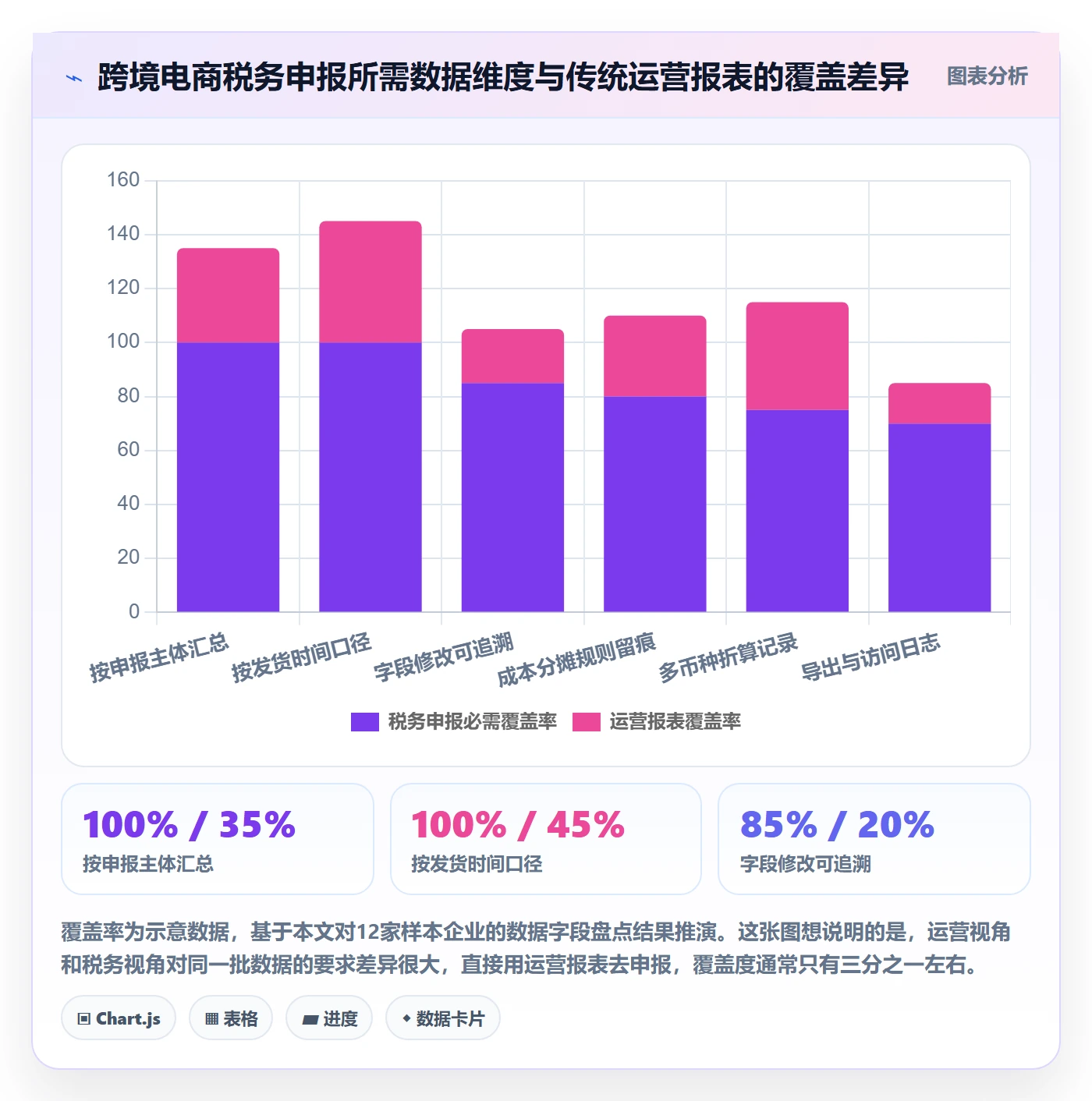 erp跨境电商优化清单:权限管理与税务筹划的关键动作