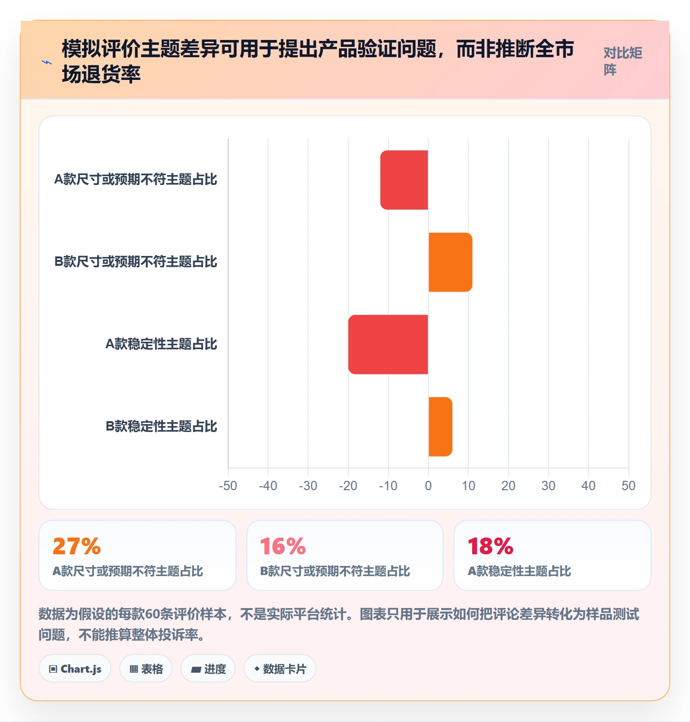 temu怎么用？全托管模式场景下的市场调研拆解