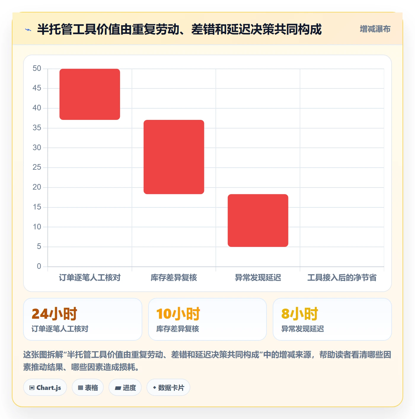 temu执行标准：半托管模式环节如何体现工具对比