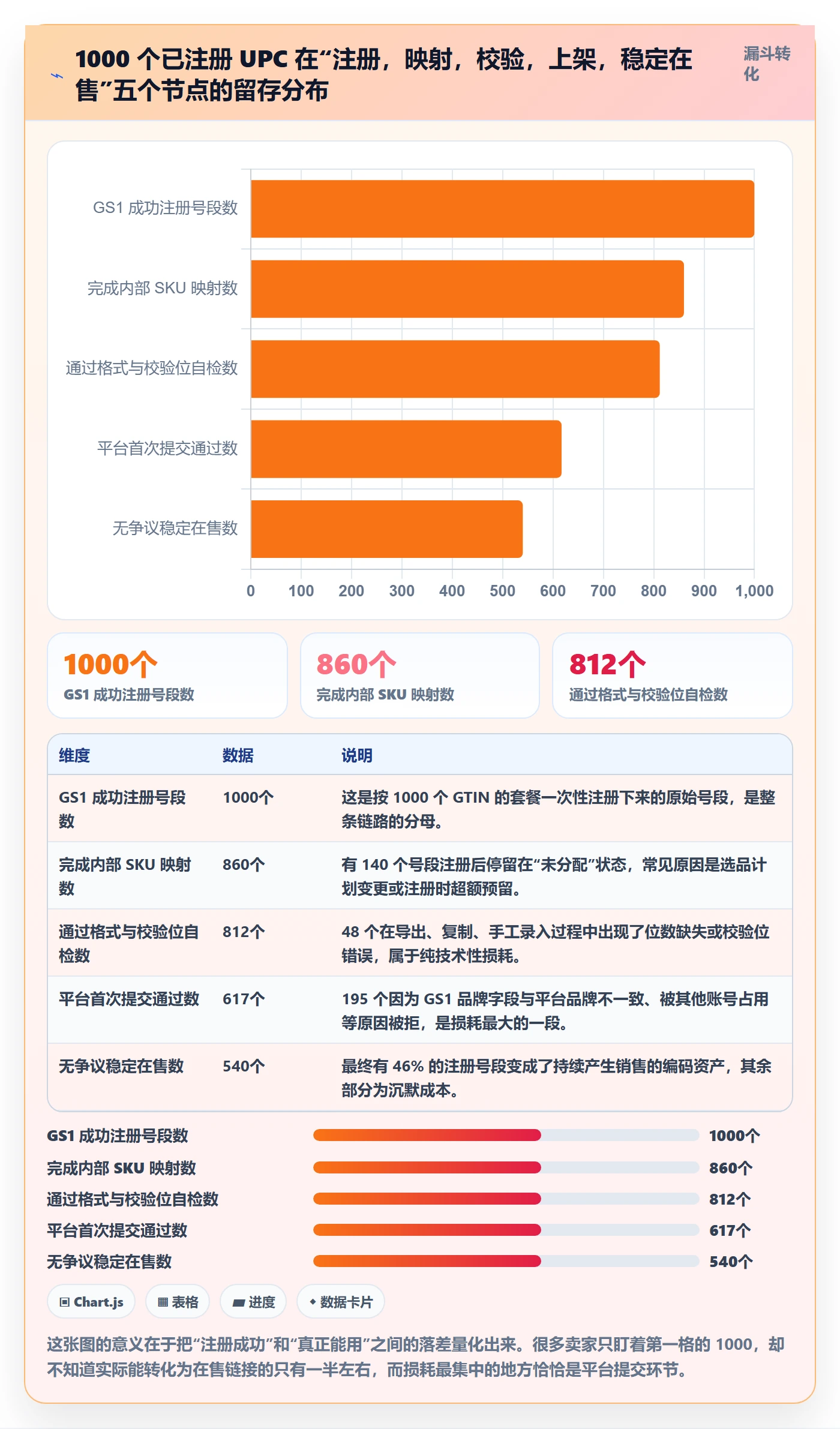 UPC码操作手册：GS1注册对应的系统搭建步骤
