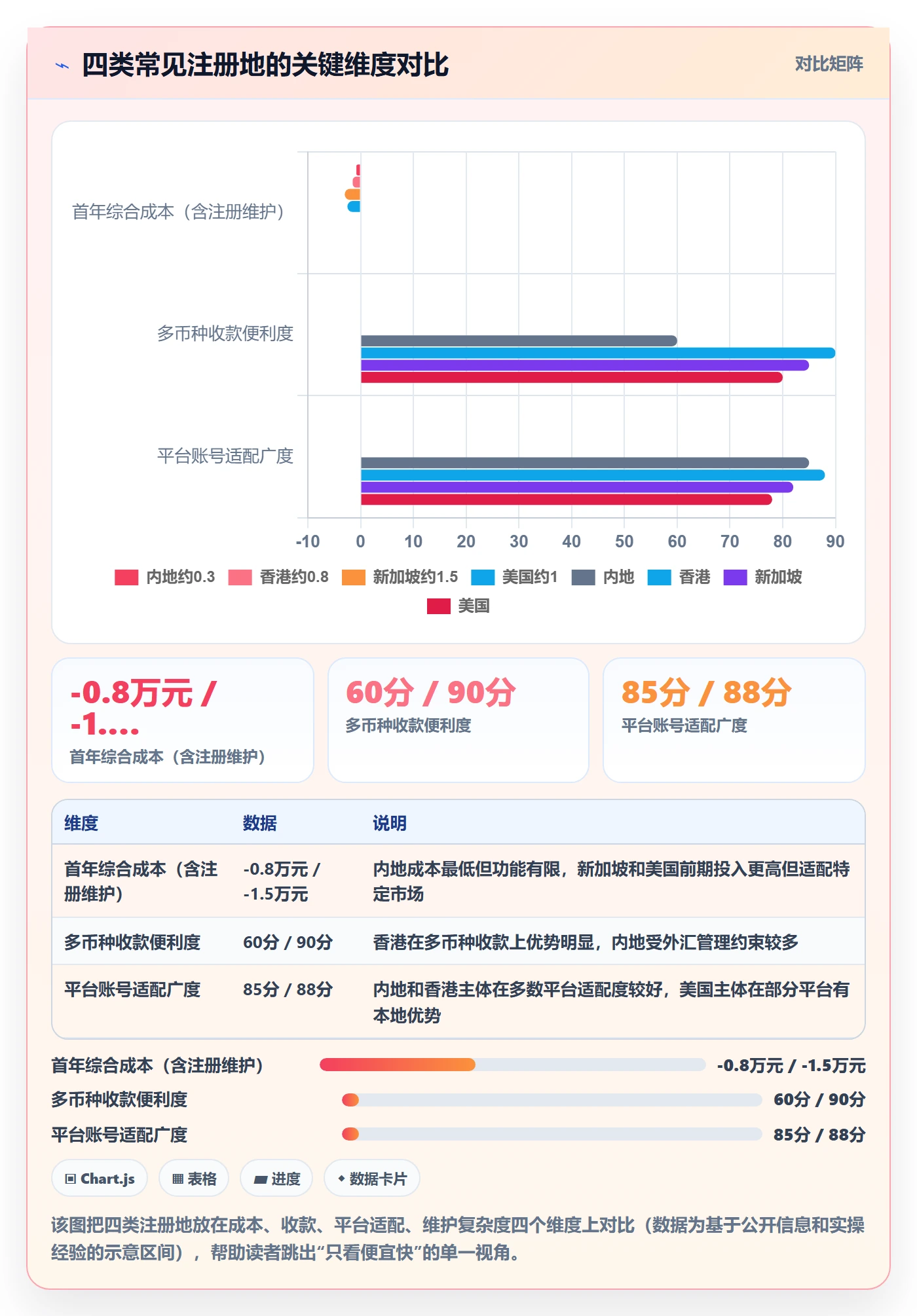 跨境电商一站式服务运营框架：把公司注册纳入精细化运营