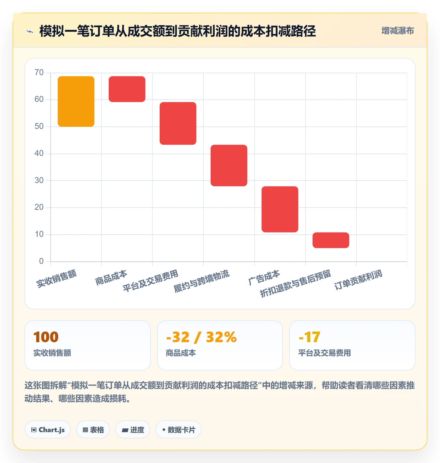 跨境电商优化清单：品牌增长与平台规则的关键动作