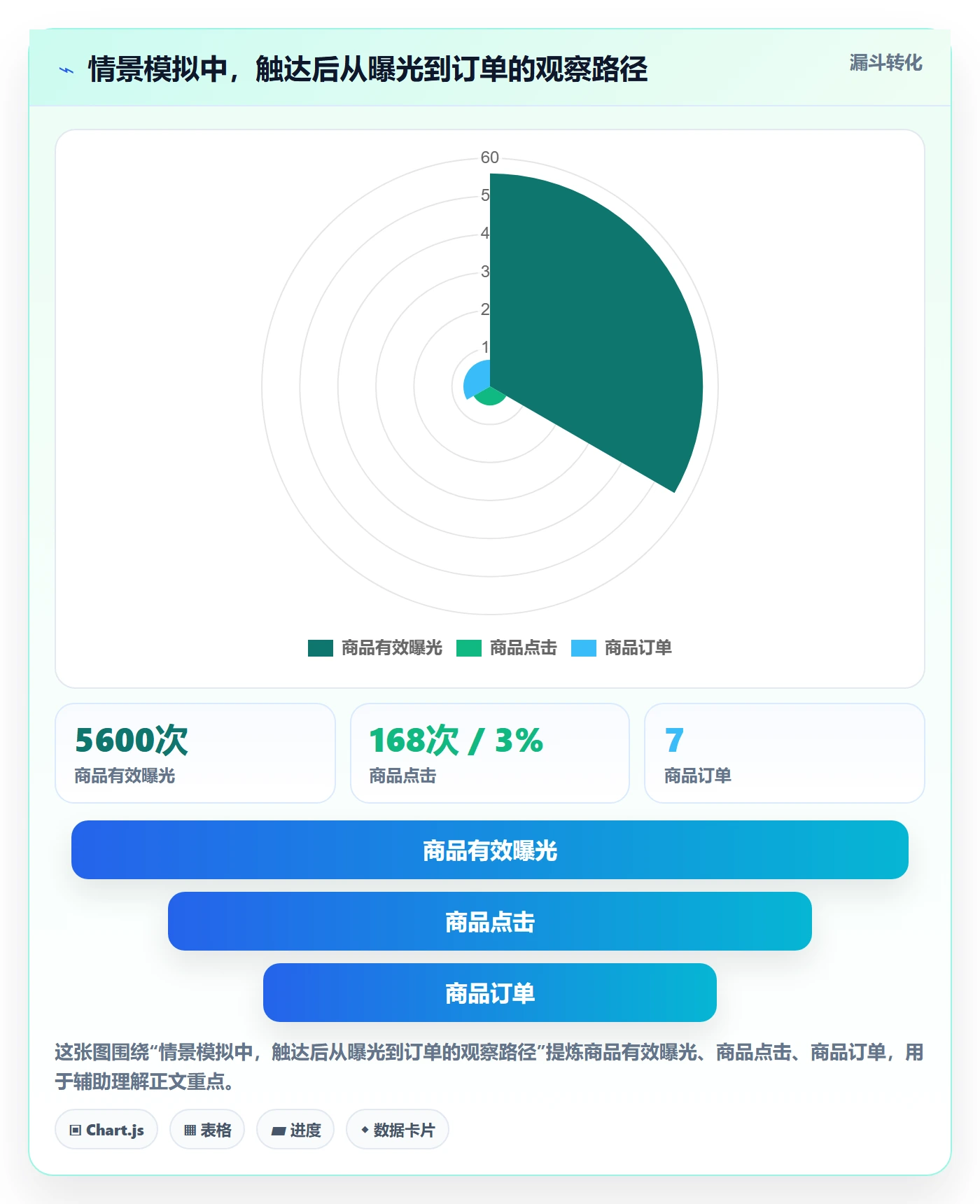 temu实战复盘：从商品发布验证平台规则效果