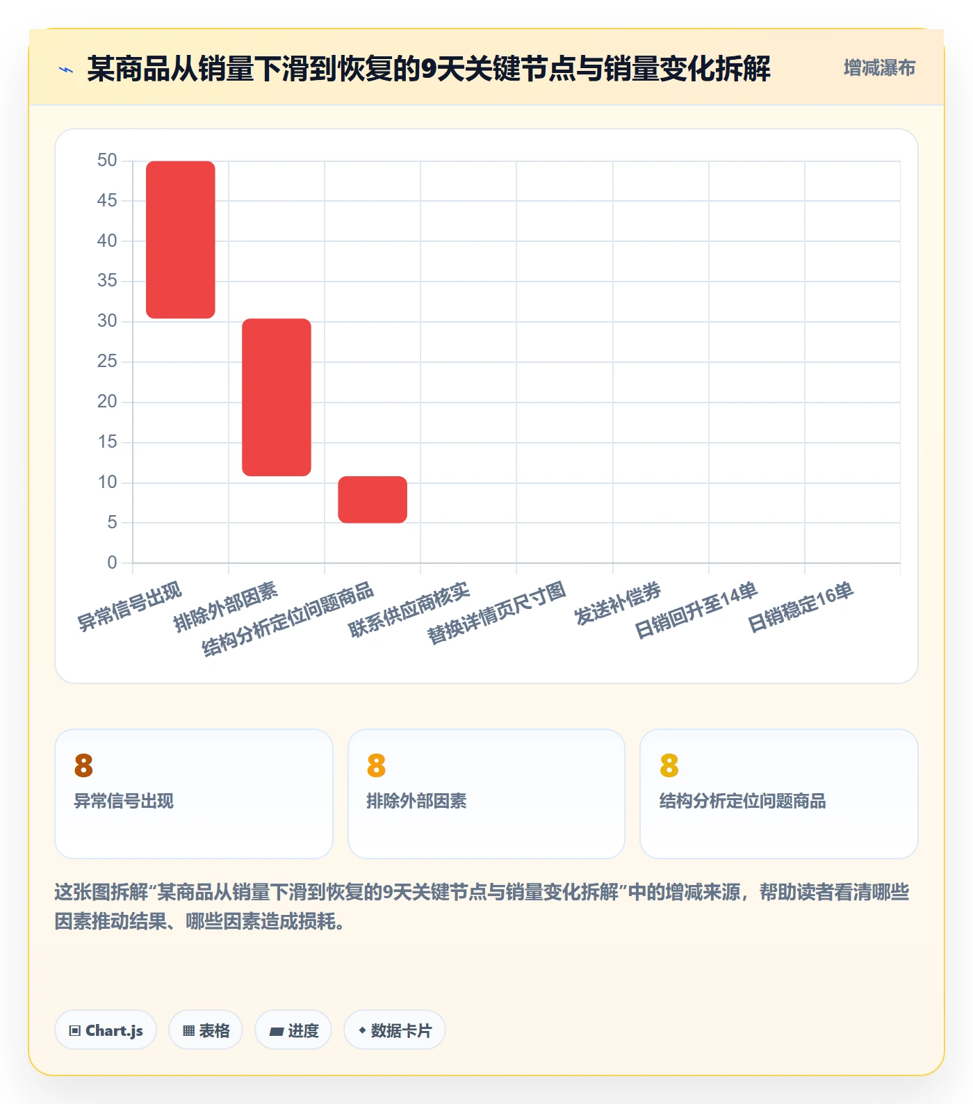 商品分析怎么优化？先从销量趋势的中小商家入手