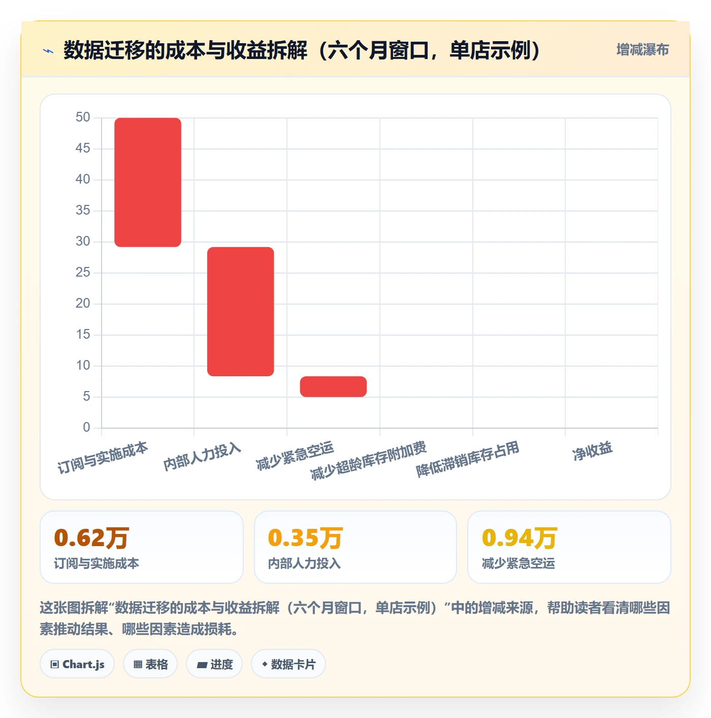 亚马逊软件决策指南：用中小商家判断库存管理方案